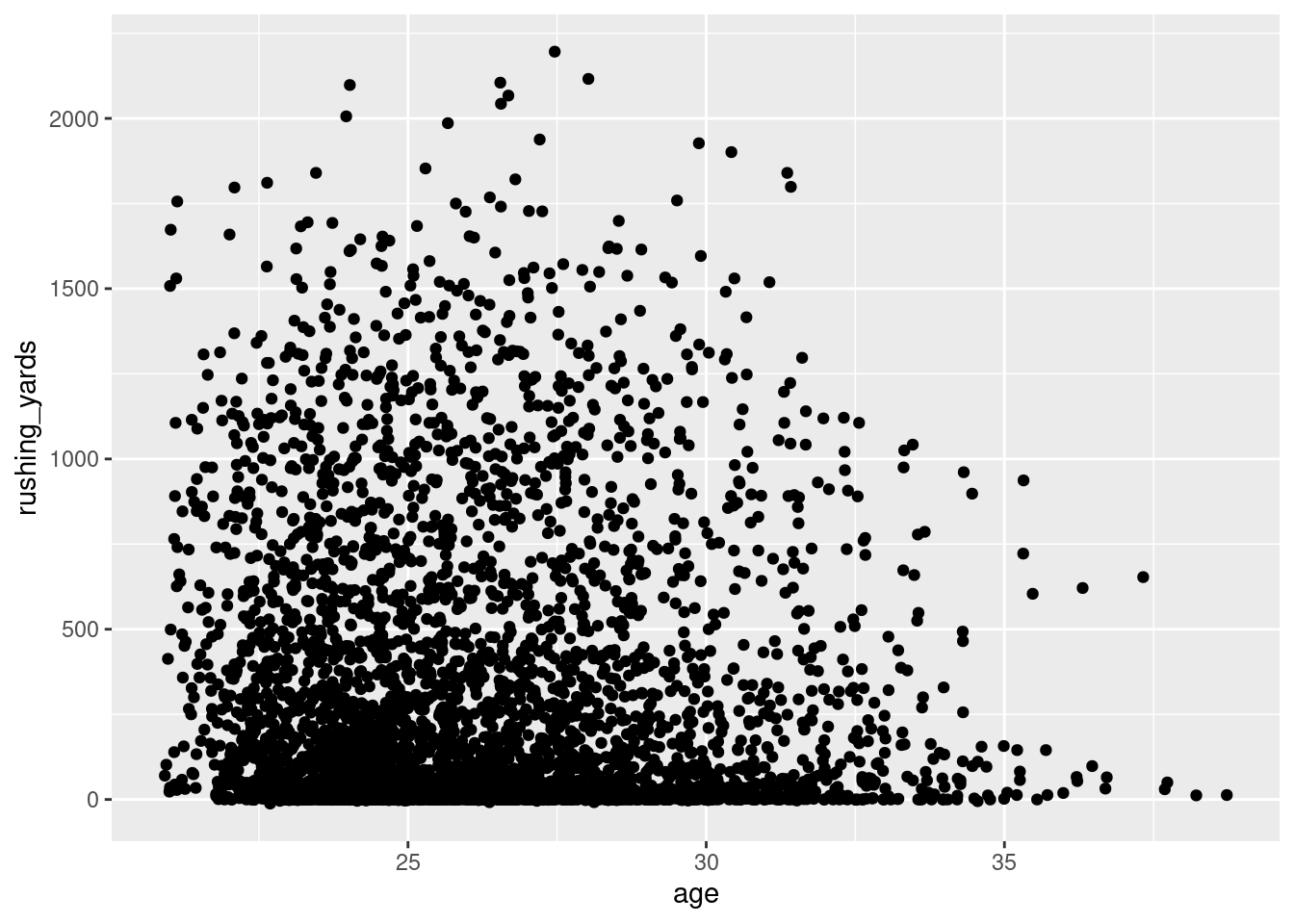 Scatterplot.