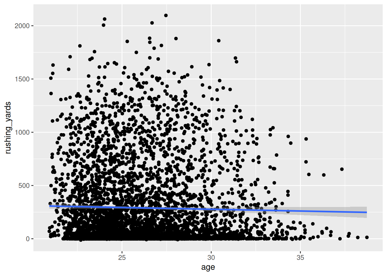 Scatterplot with Linear Best-Fit Line.