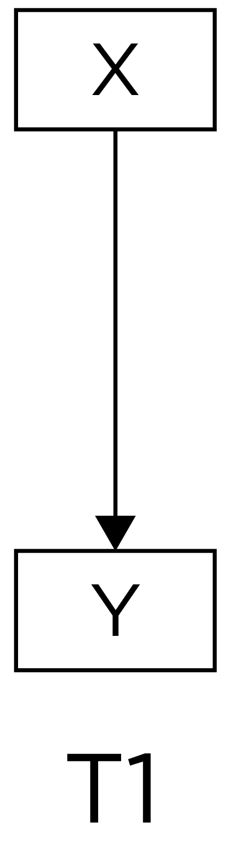 Cross-Sectional Association. T1 = Timepoint 1. From @Petersen2024a and @PetersenPrinciplesPsychAssessment.