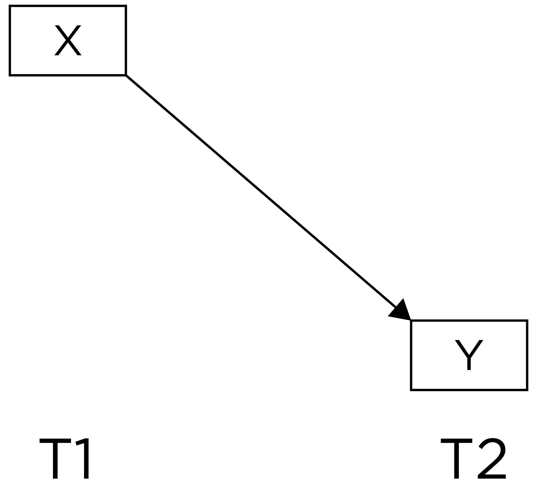 Lagged Association. T1 = Timepoint 1. T2 = Timepoint 2. From @Petersen2024a and @PetersenPrinciplesPsychAssessment.