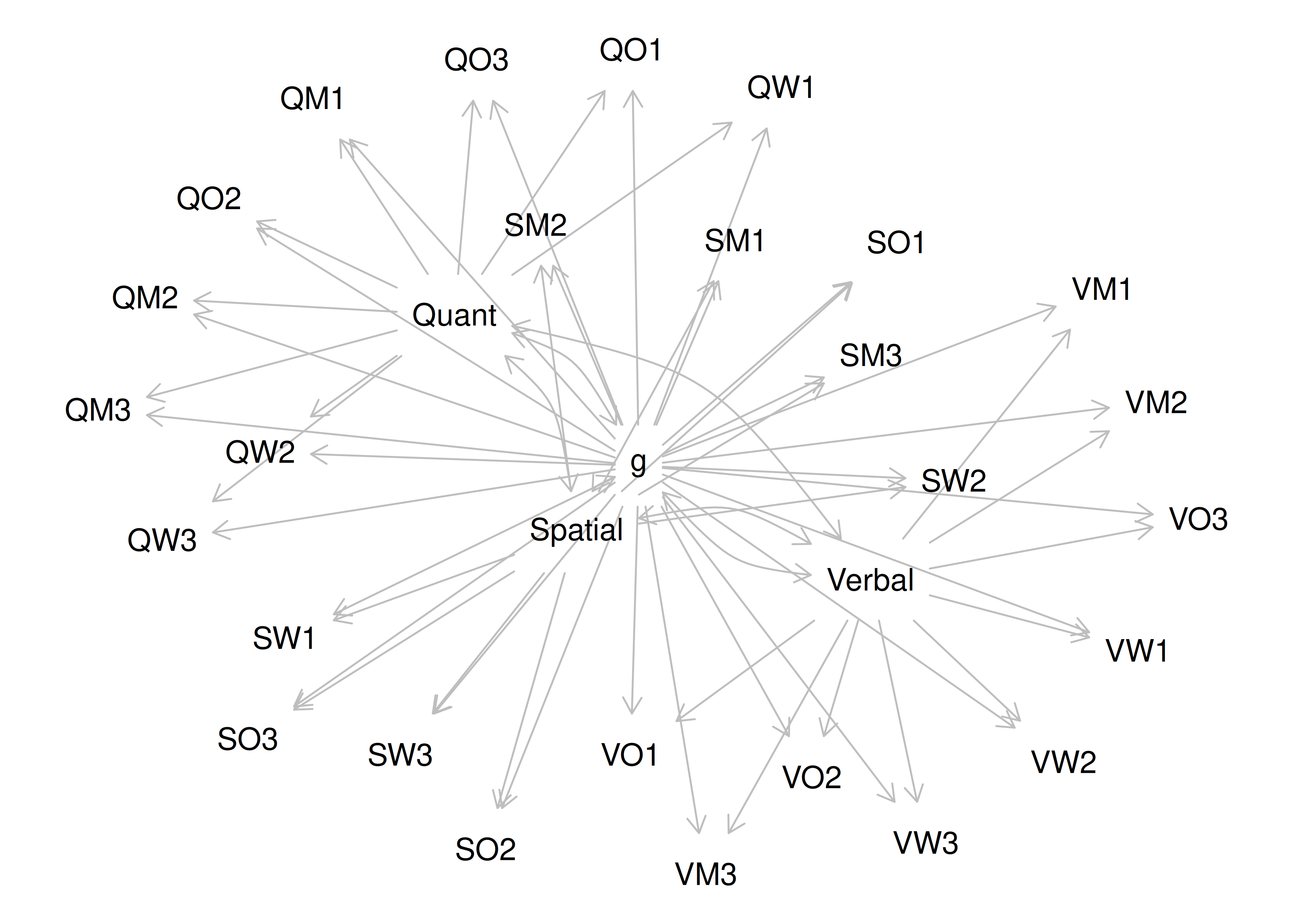 Equivalently Fitting Models to a Bifactor Model.