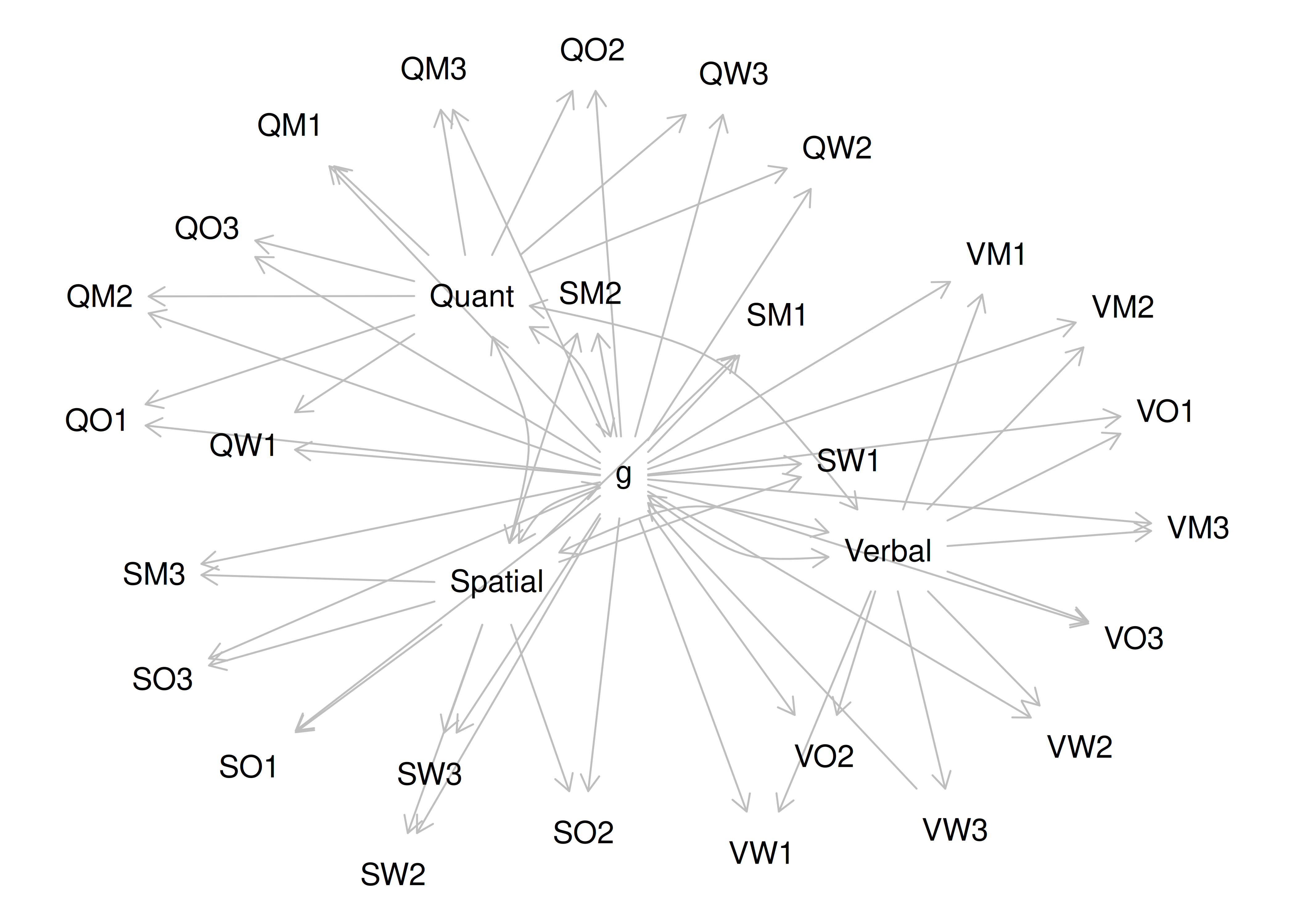 Equivalently Fitting Models to a Bifactor Model.