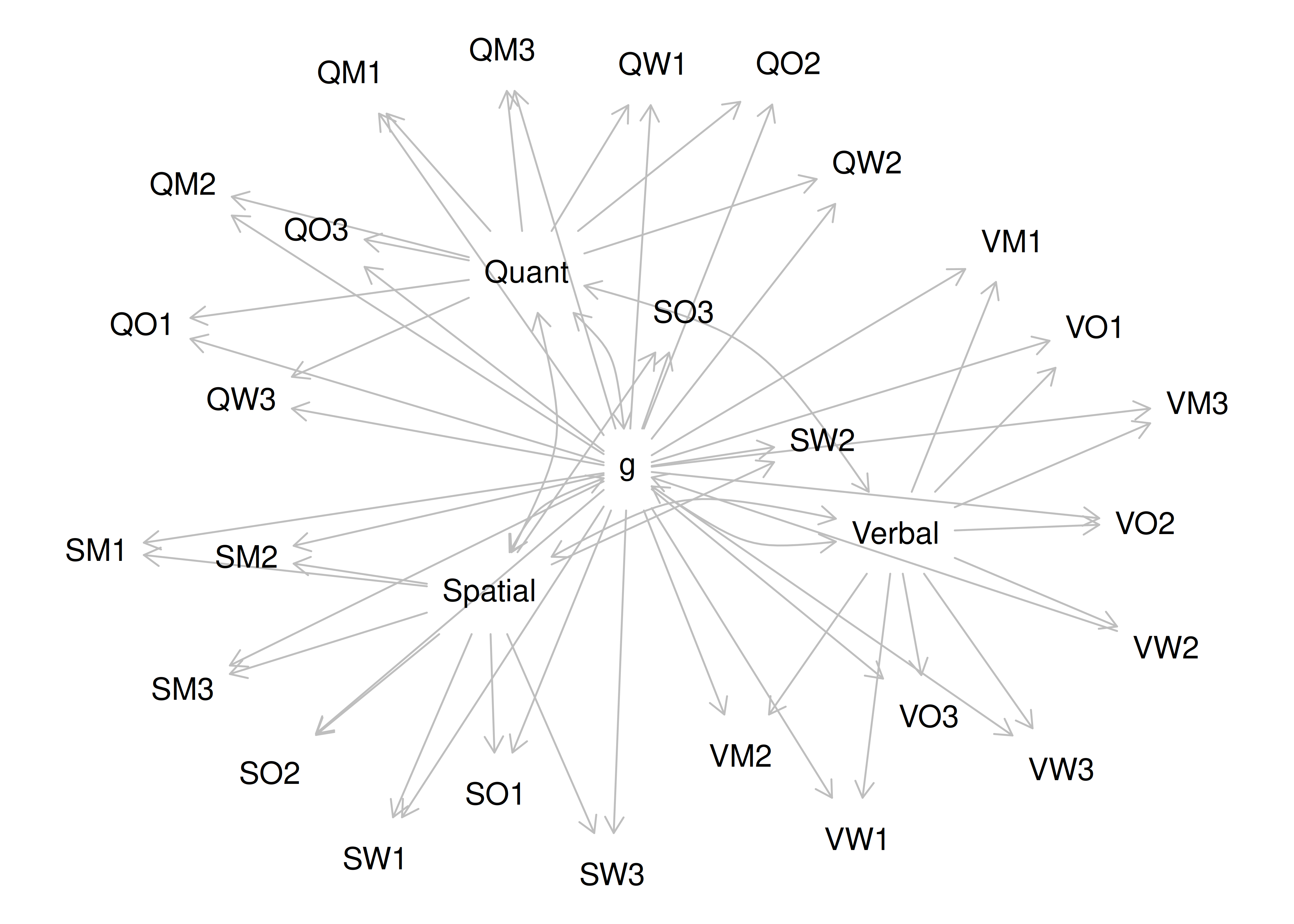 Equivalently Fitting Models to a Bifactor Model.