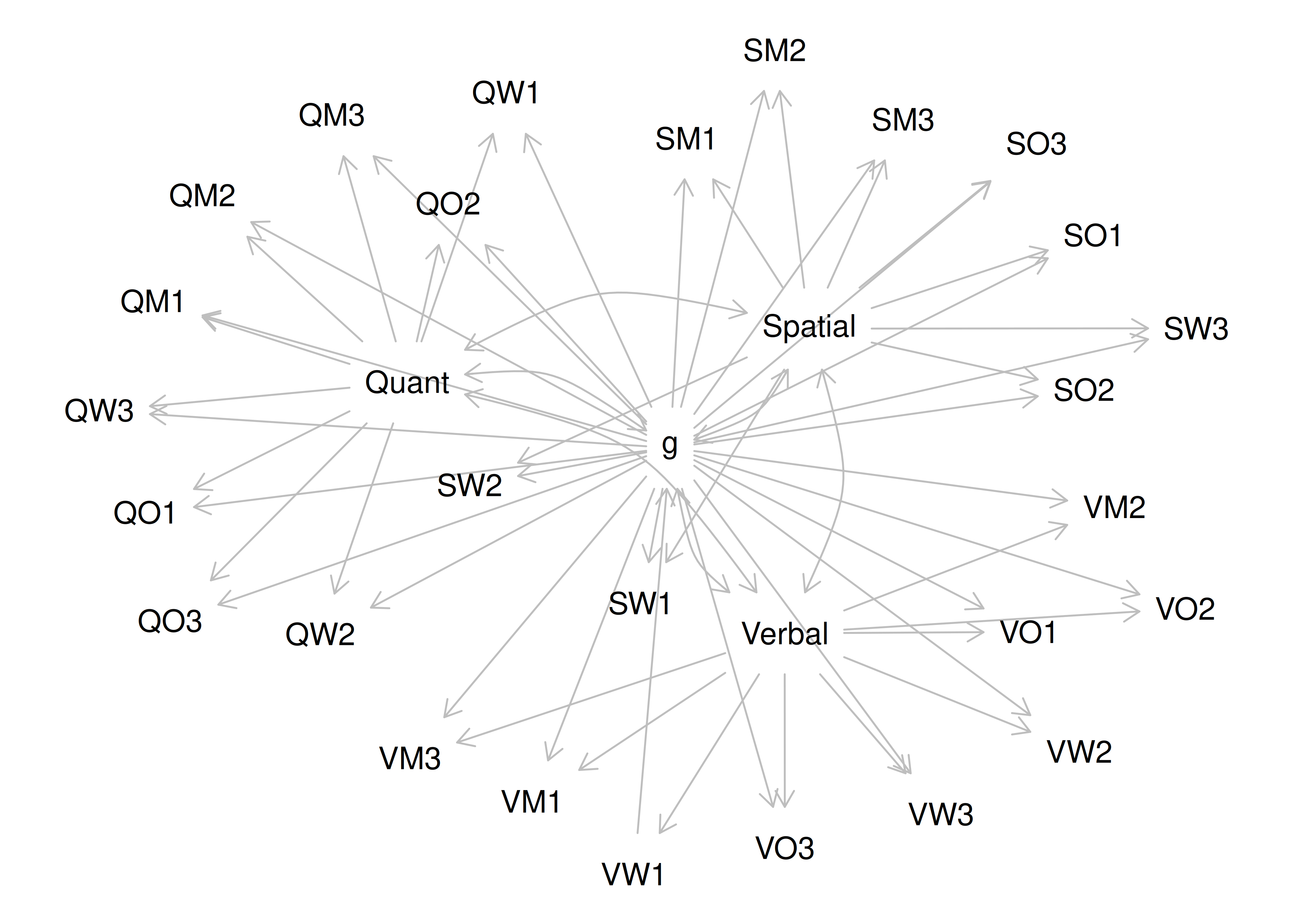 Equivalently Fitting Models to a Bifactor Model.