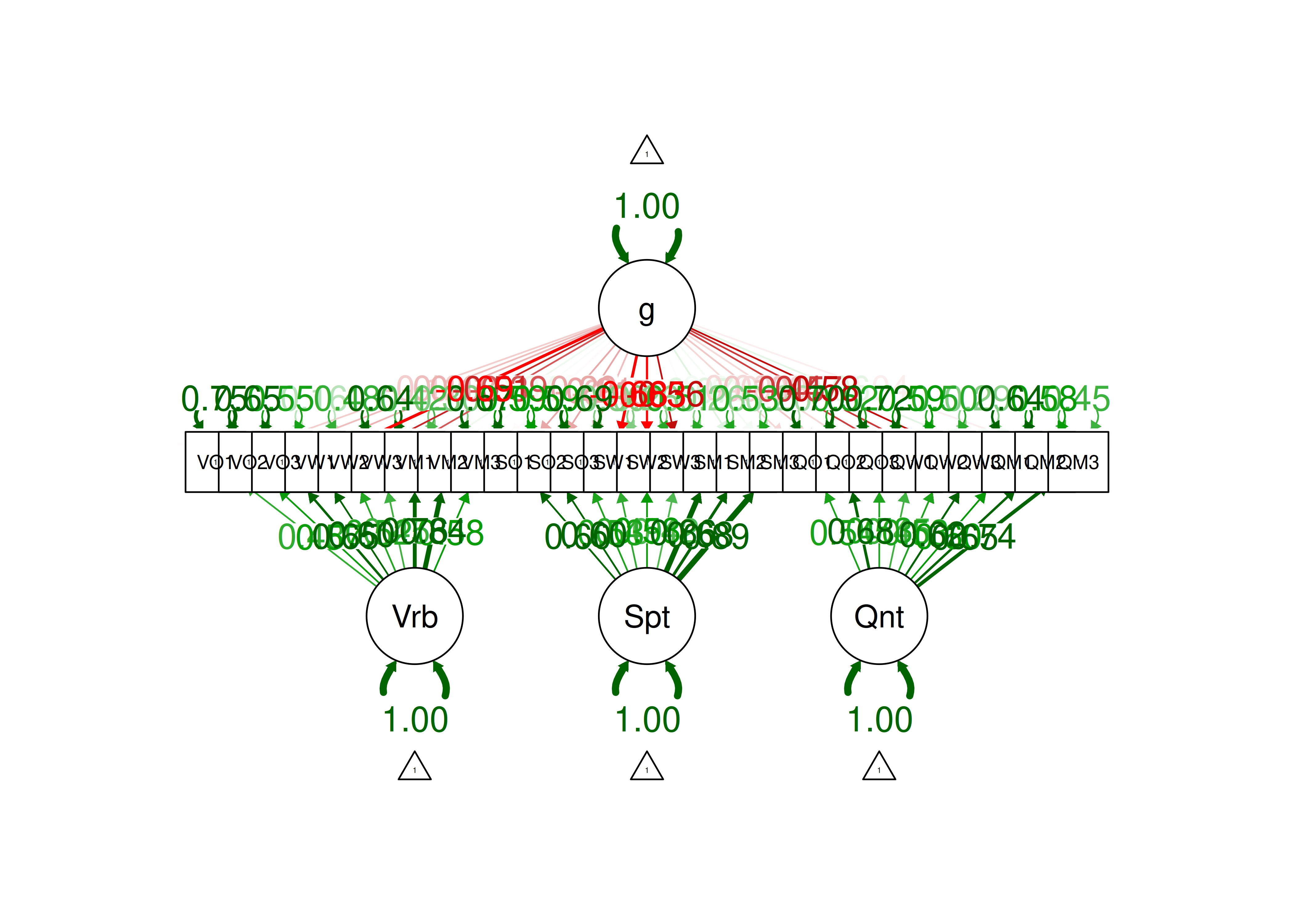 Bifactor Model.