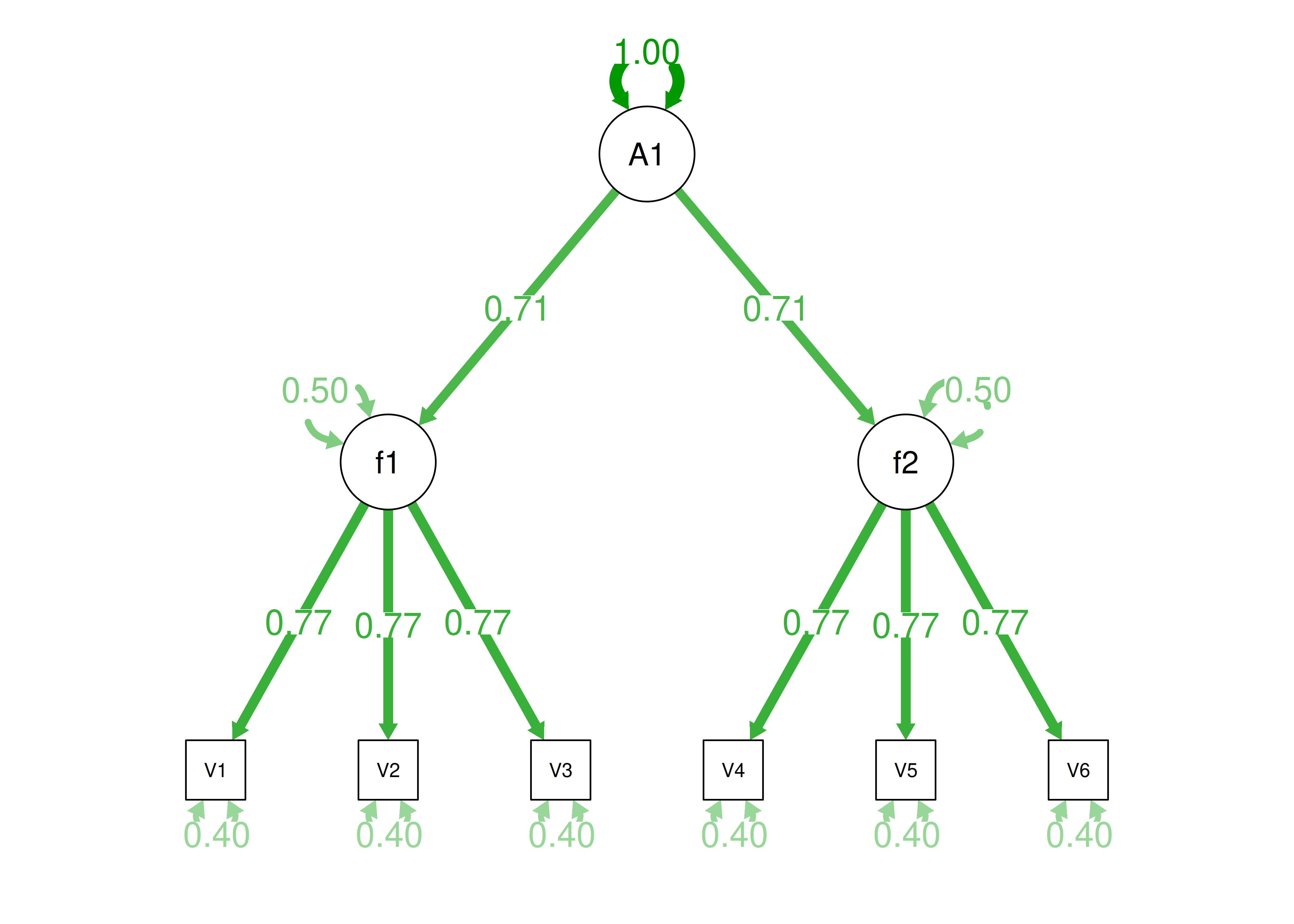 Confirmatory Factor Analysis Model 4c Diagram.