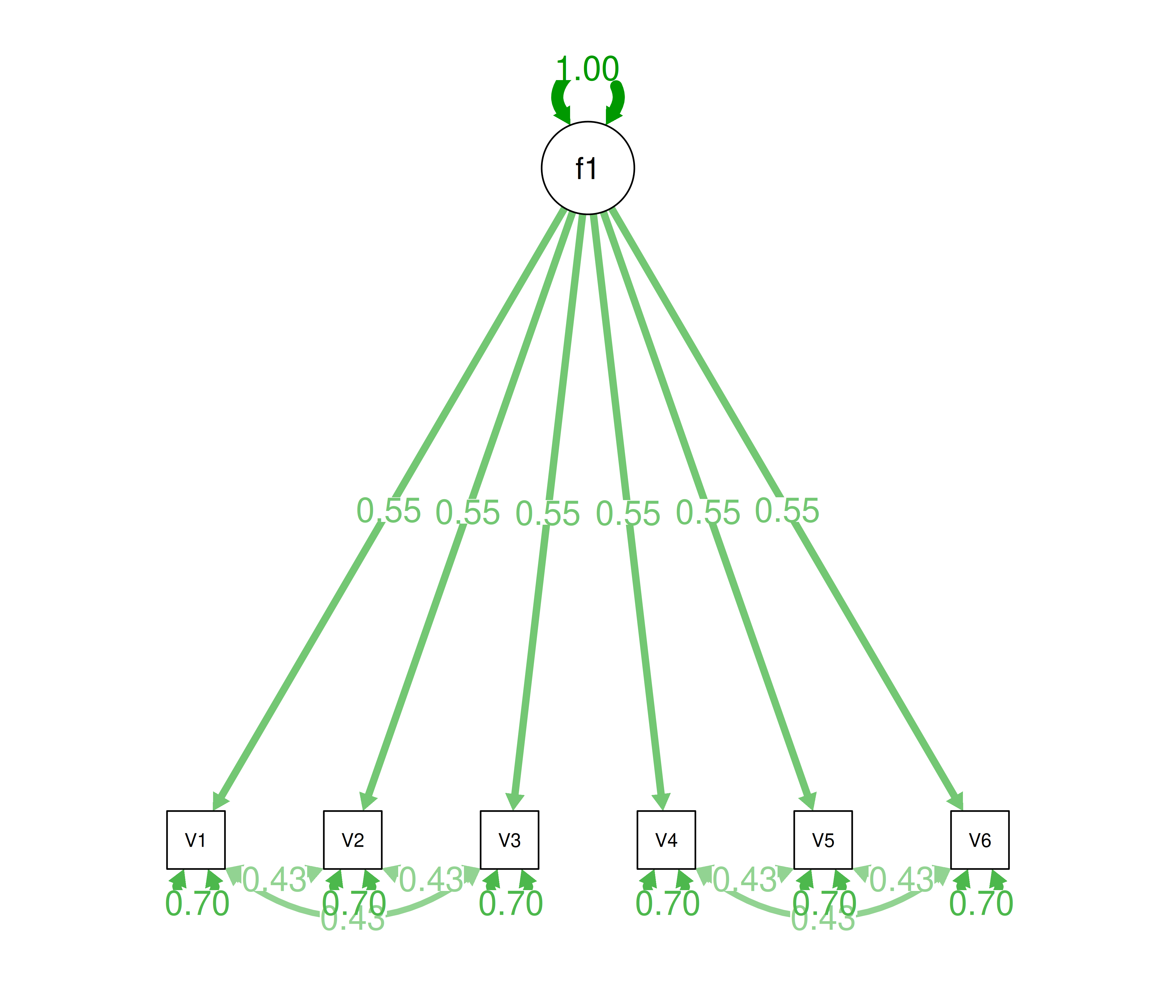 Confirmatory Factor Analysis Model 4d Diagram.