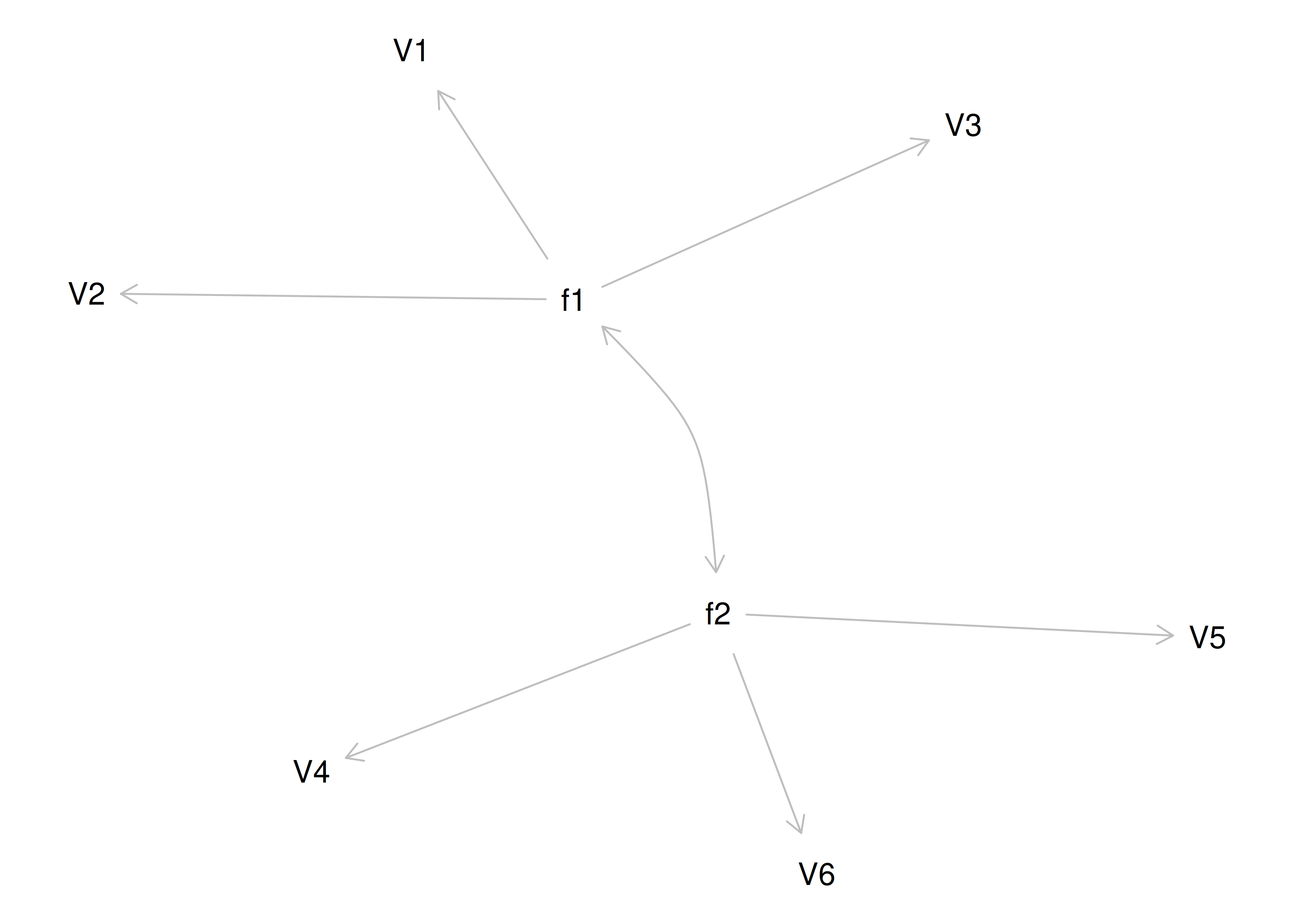 Equivalently Fitting Models to Confirmatory Factor Analysis Model 4.