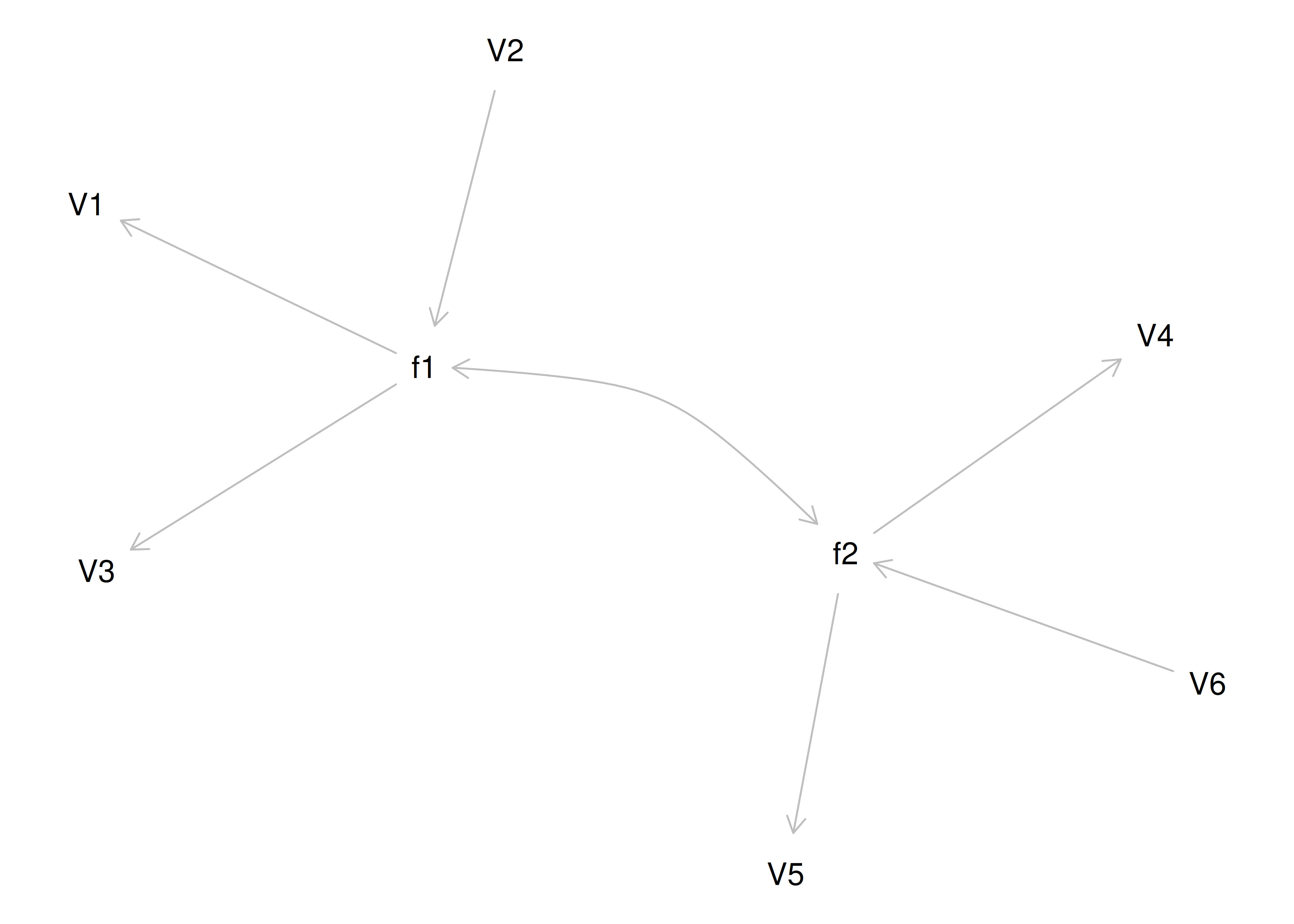 Equivalently Fitting Models to Confirmatory Factor Analysis Model 4.