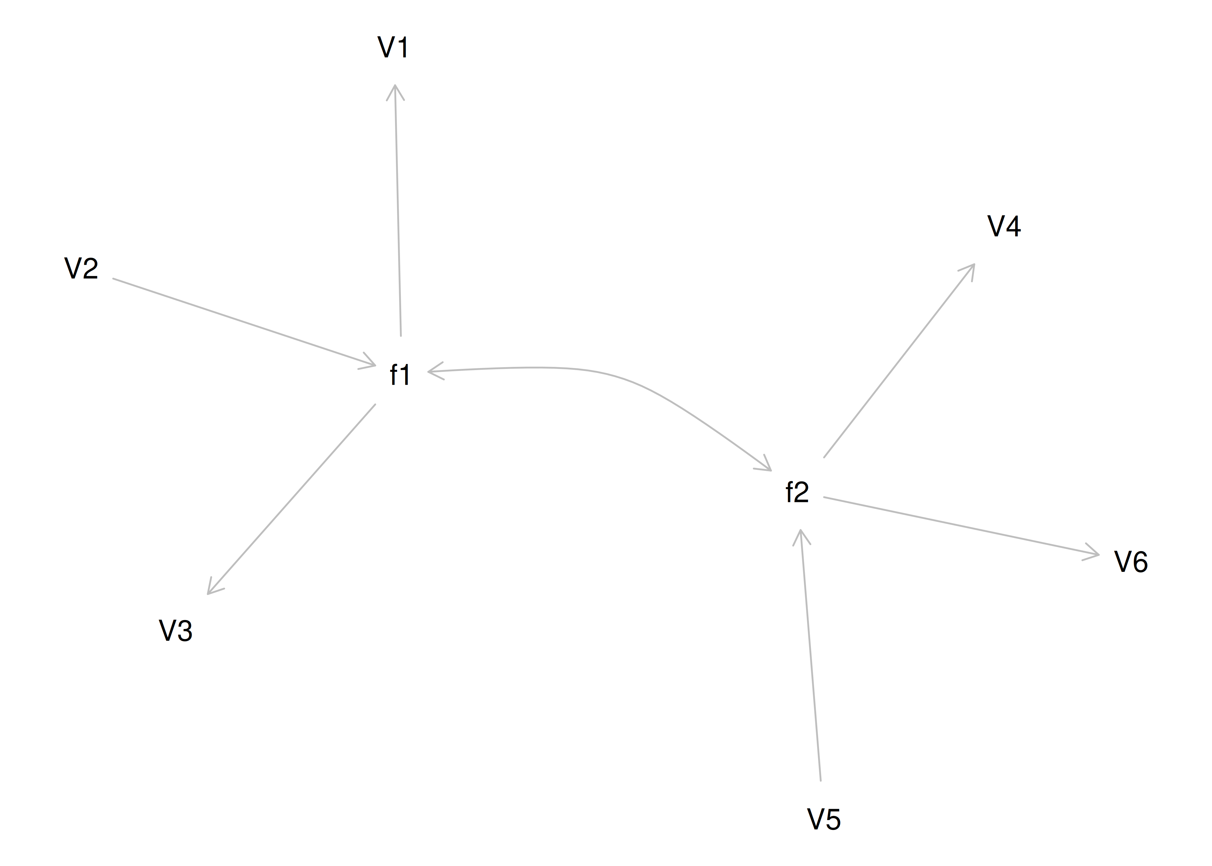 Equivalently Fitting Models to Confirmatory Factor Analysis Model 4.