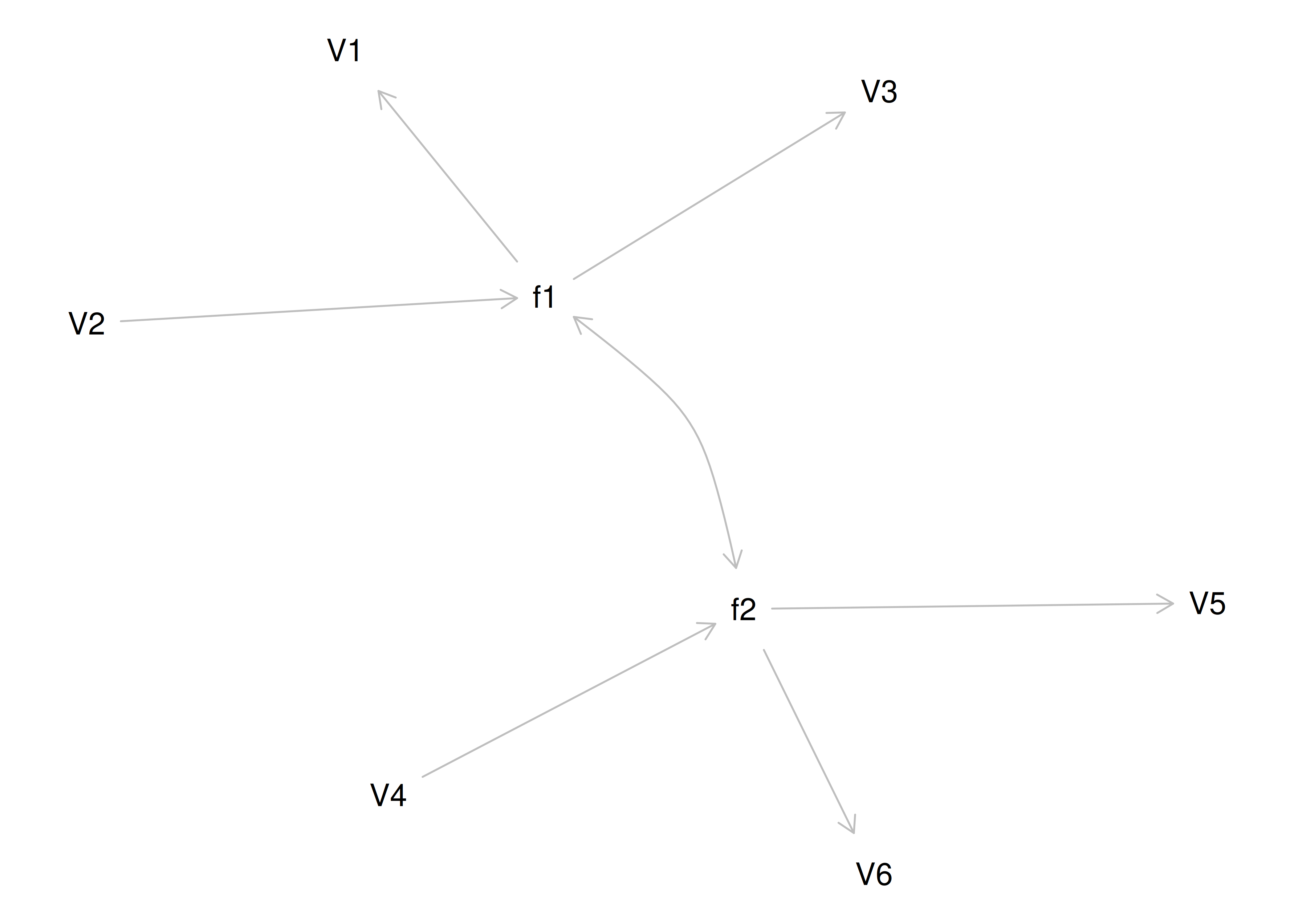 Equivalently Fitting Models to Confirmatory Factor Analysis Model 4.