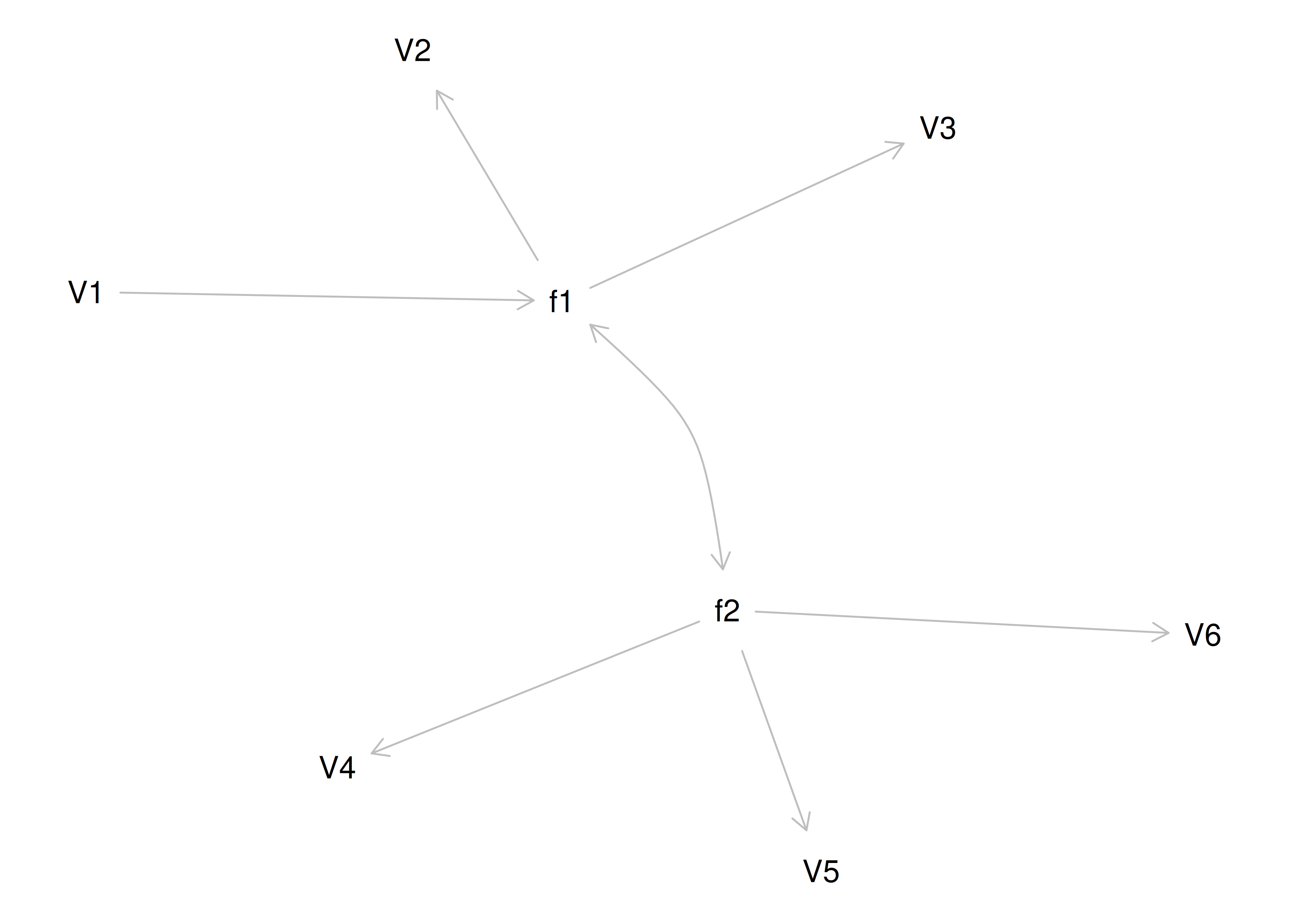 Equivalently Fitting Models to Confirmatory Factor Analysis Model 4.