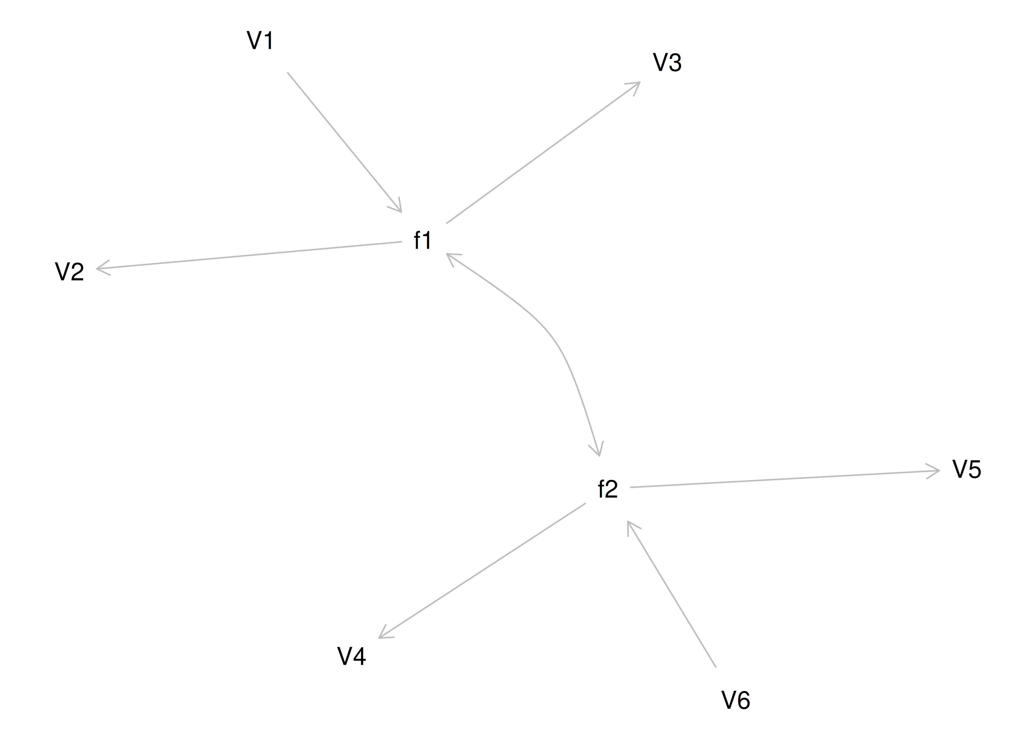 Equivalently Fitting Models to Confirmatory Factor Analysis Model 4.