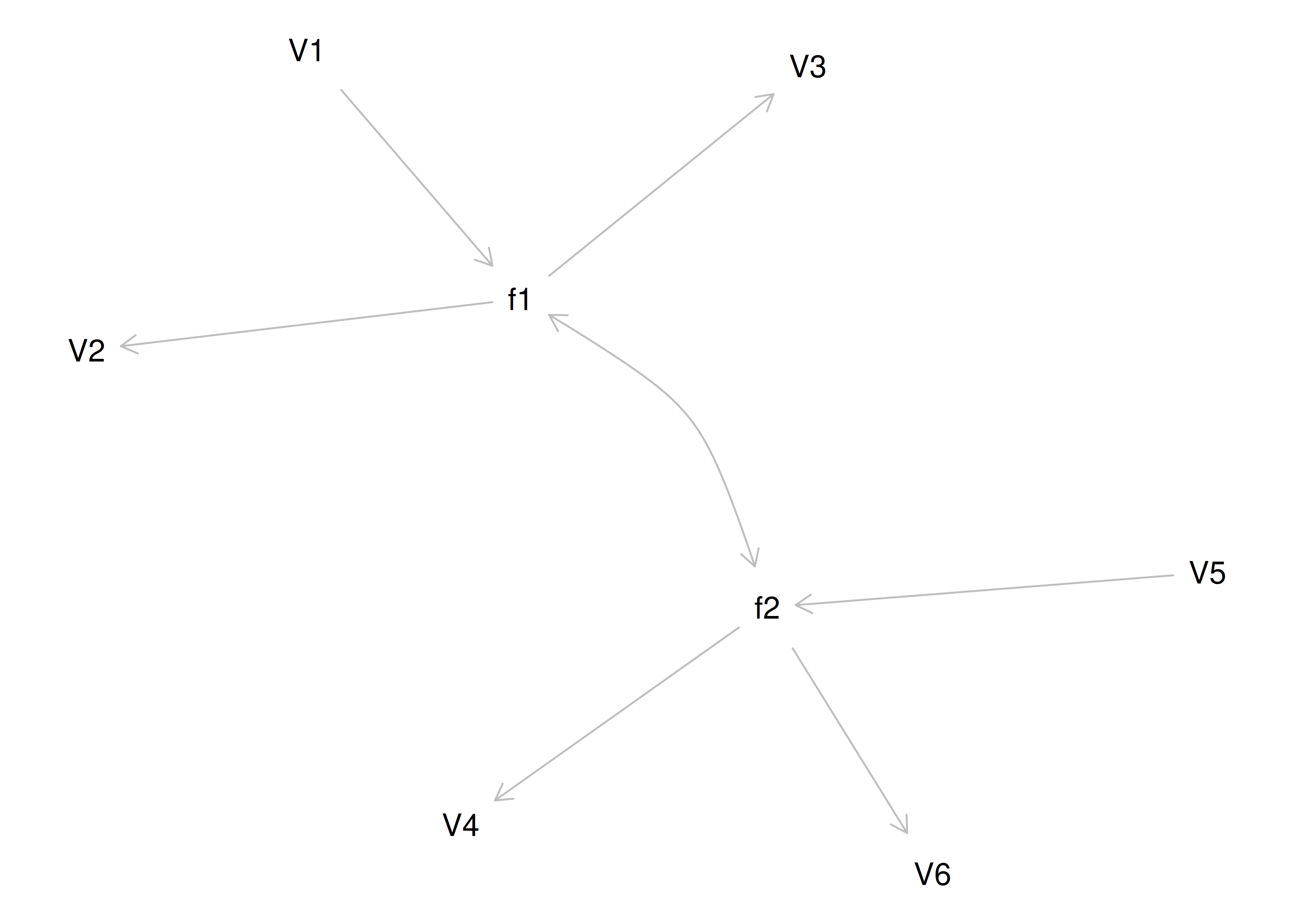 Equivalently Fitting Models to Confirmatory Factor Analysis Model 4.