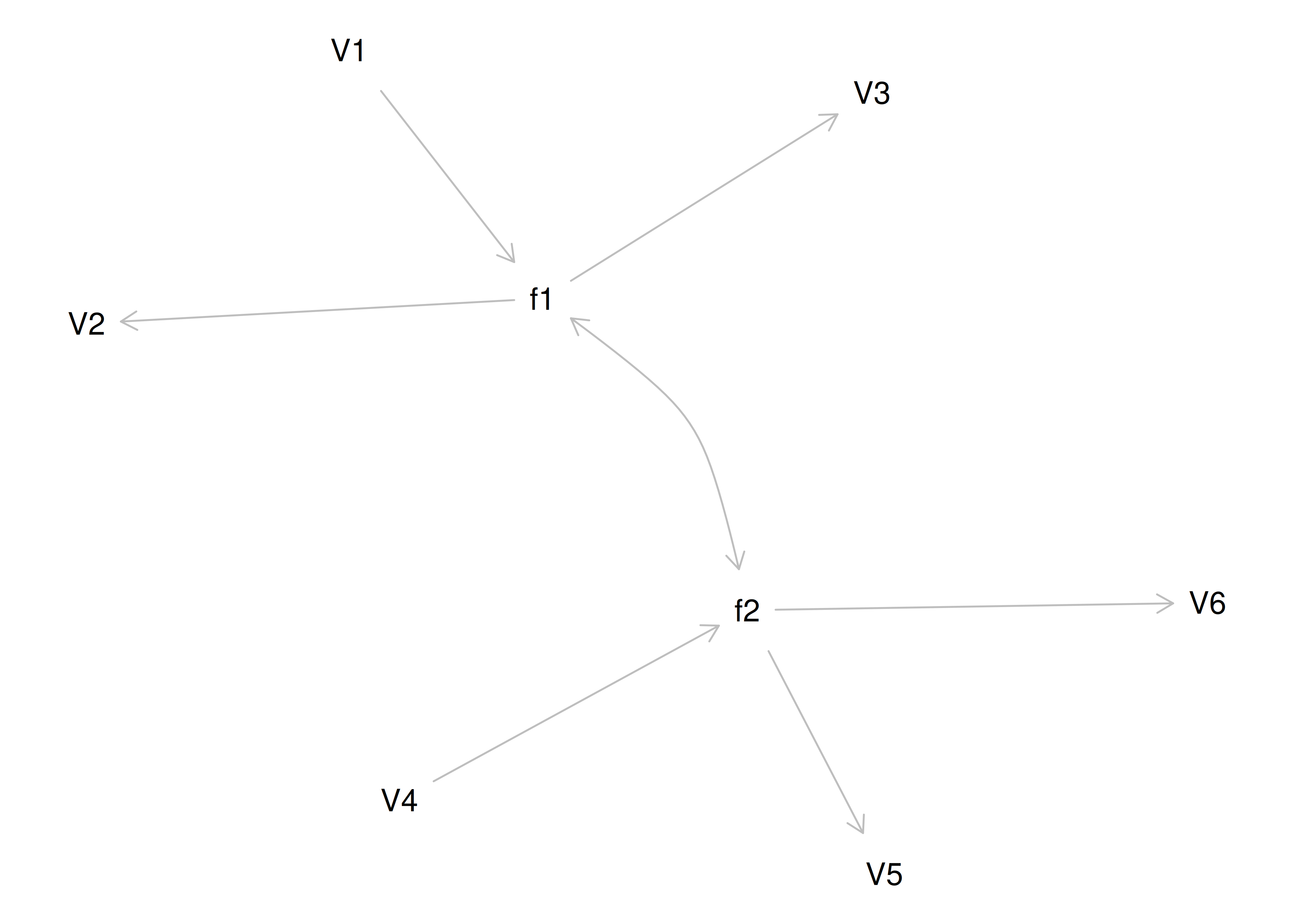 Equivalently Fitting Models to Confirmatory Factor Analysis Model 4.