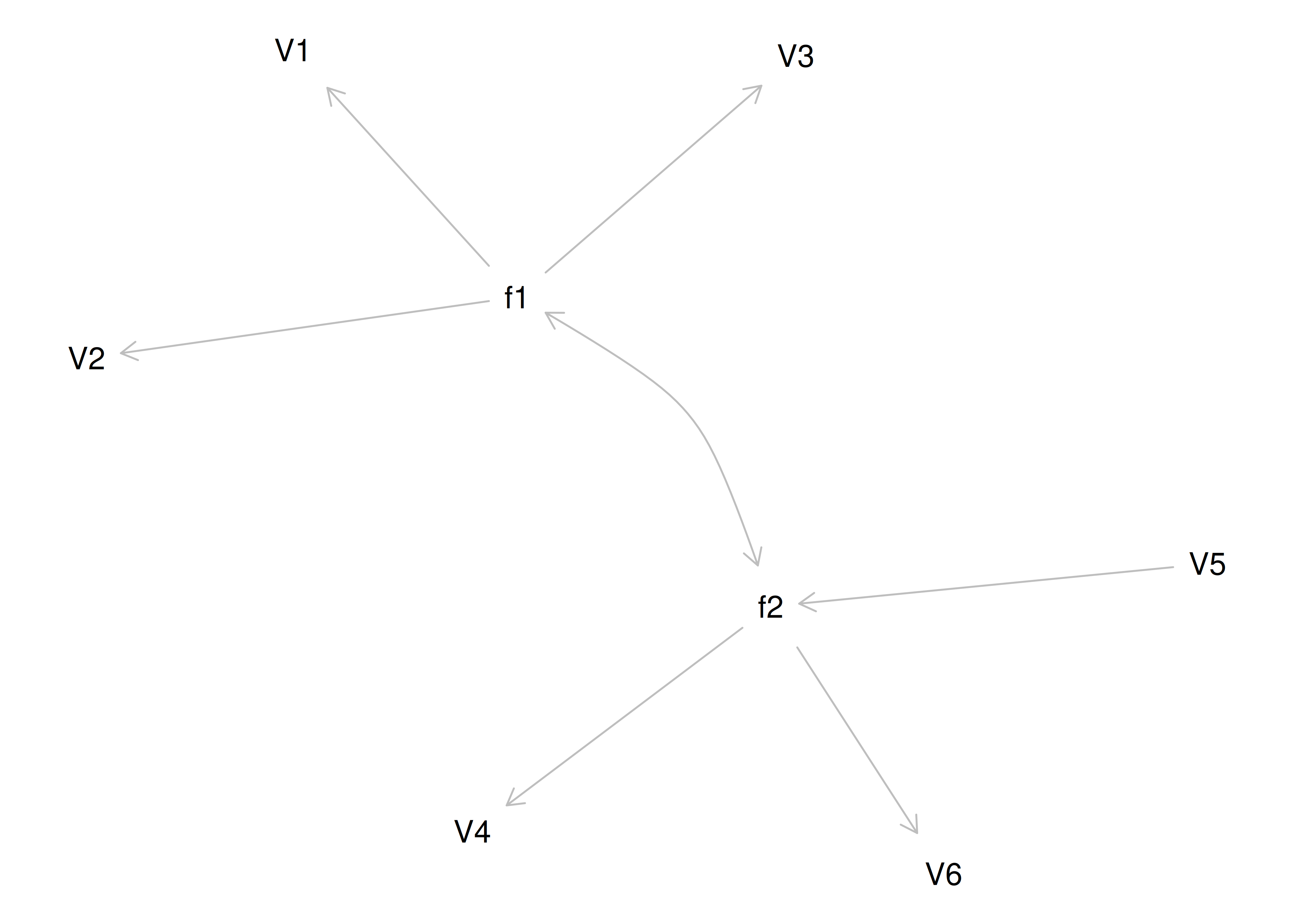 Equivalently Fitting Models to Confirmatory Factor Analysis Model 4.