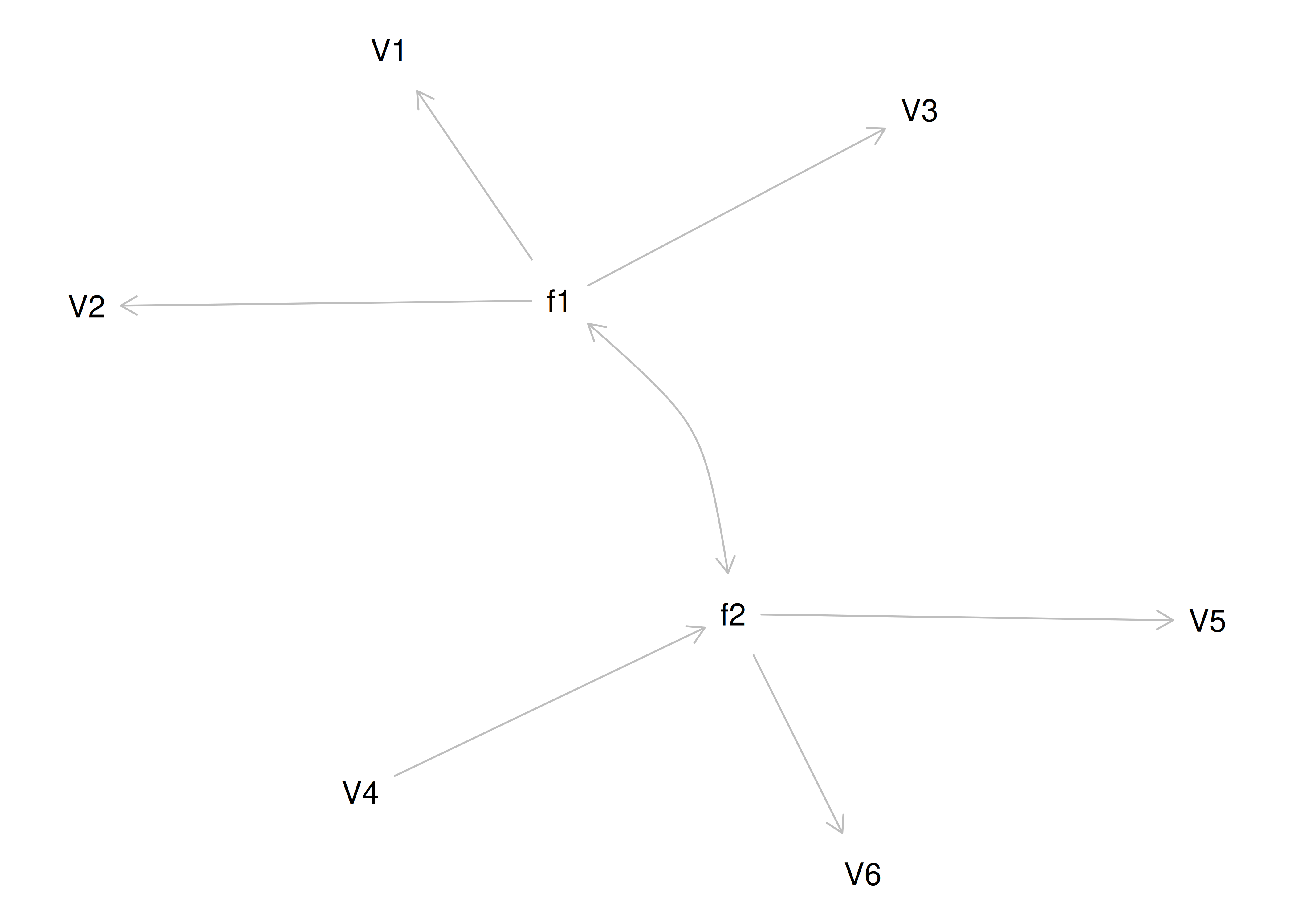 Equivalently Fitting Models to Confirmatory Factor Analysis Model 4.