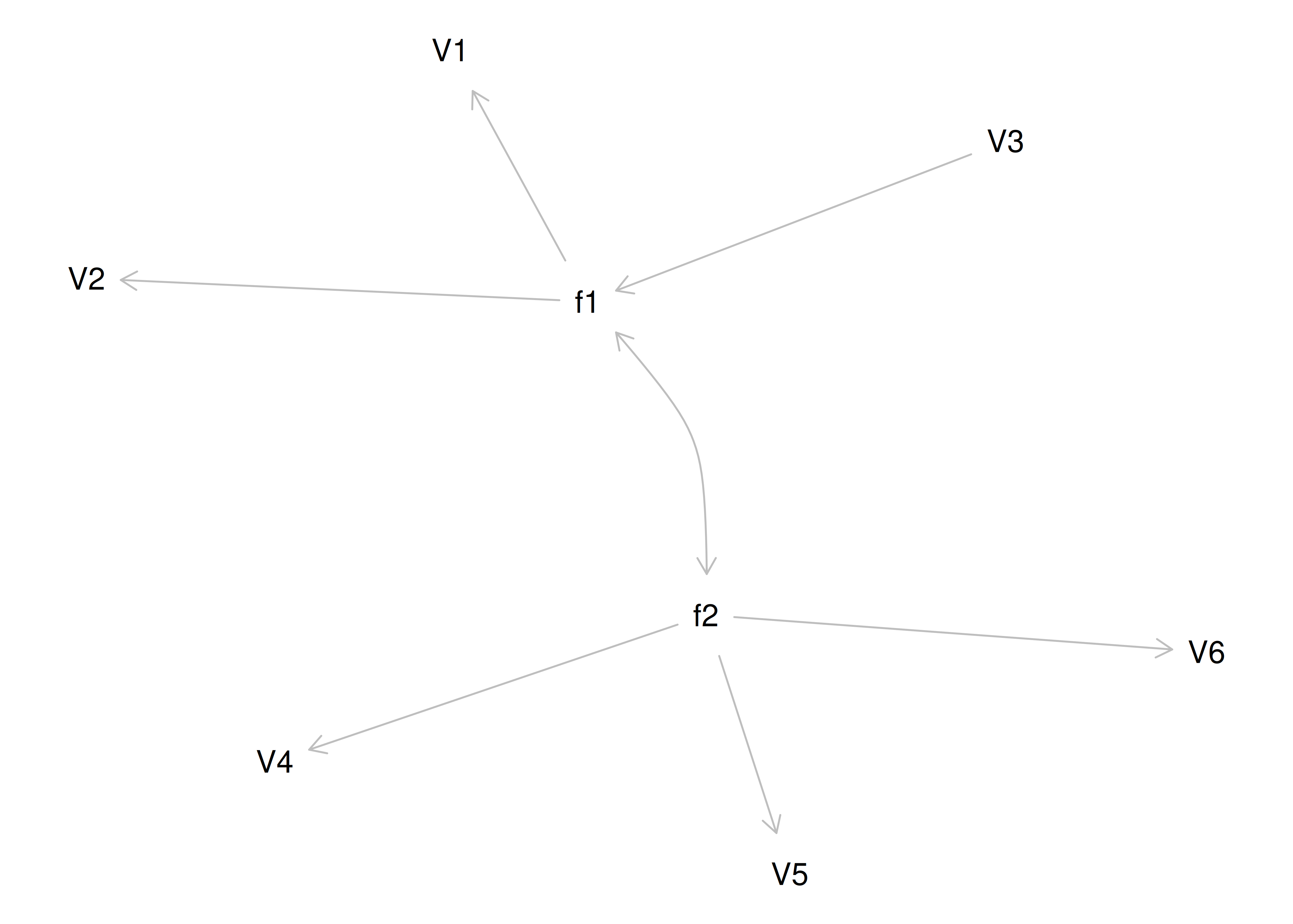 Equivalently Fitting Models to Confirmatory Factor Analysis Model 4.