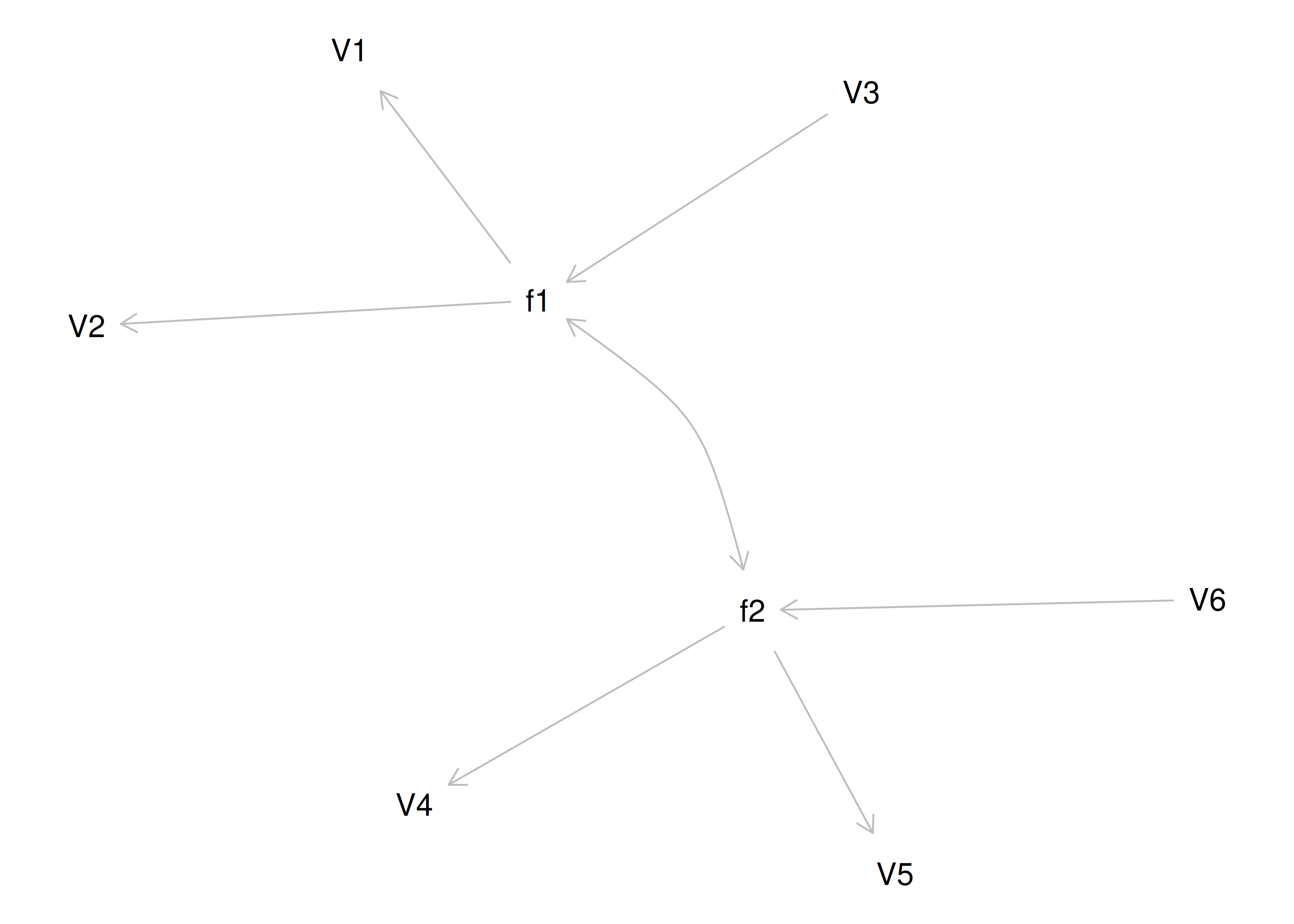 Equivalently Fitting Models to Confirmatory Factor Analysis Model 4.