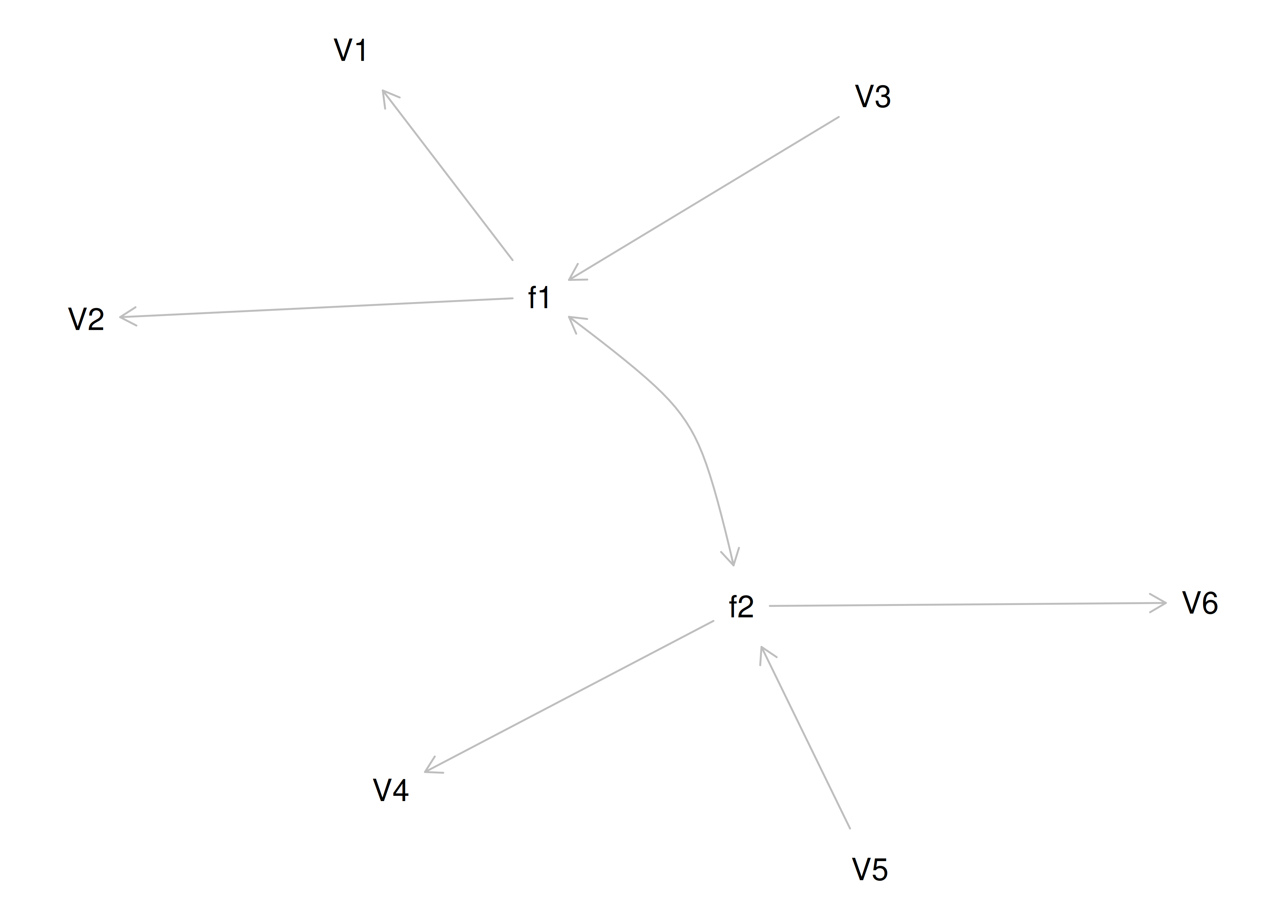 Equivalently Fitting Models to Confirmatory Factor Analysis Model 4.