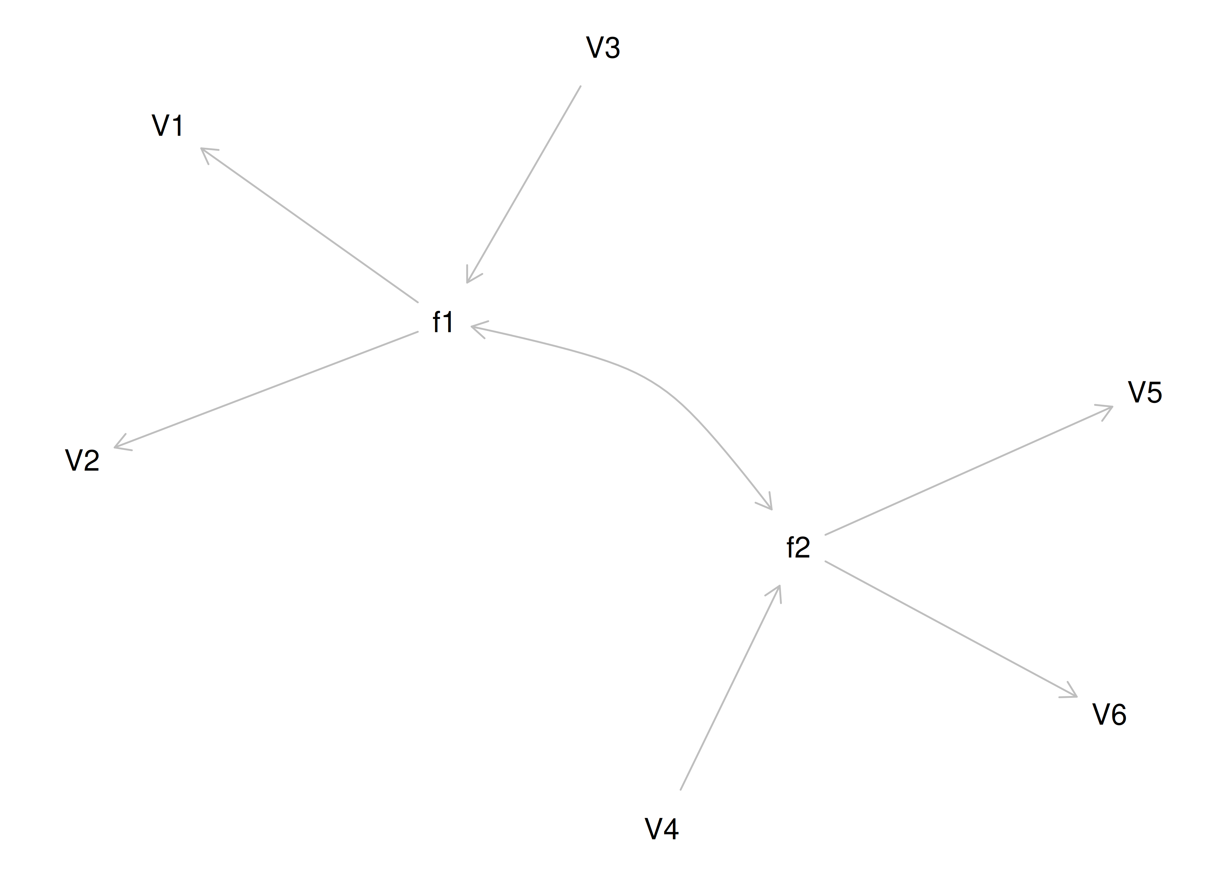 Equivalently Fitting Models to Confirmatory Factor Analysis Model 4.