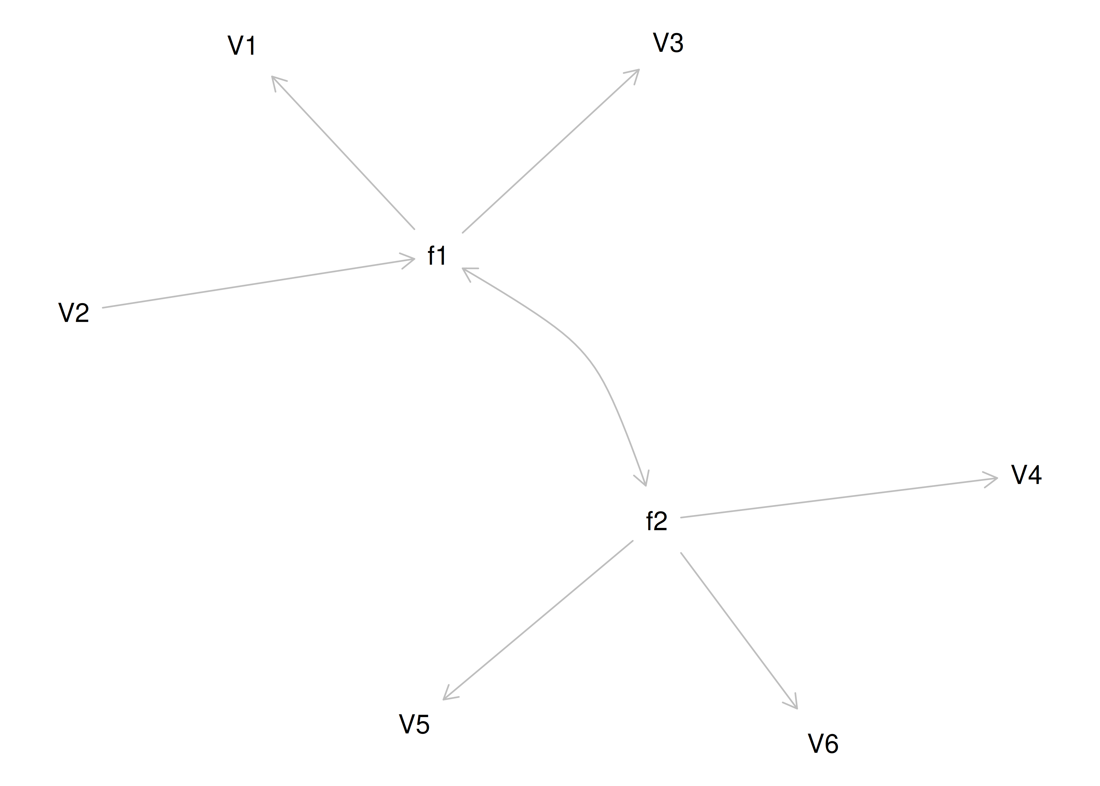 Equivalently Fitting Models to Confirmatory Factor Analysis Model 4.