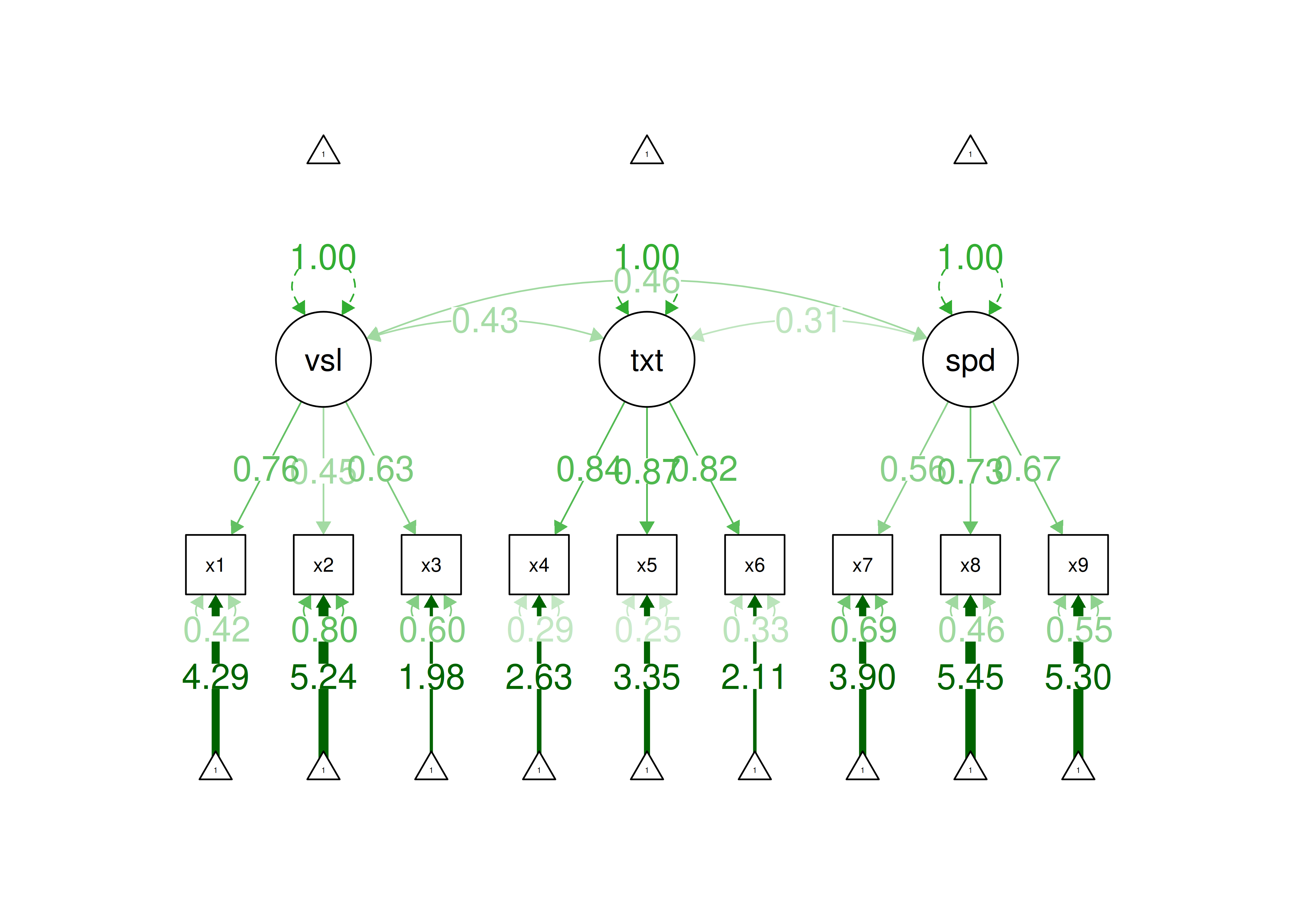 Confirmatory Factor Analysis Model Diagram.