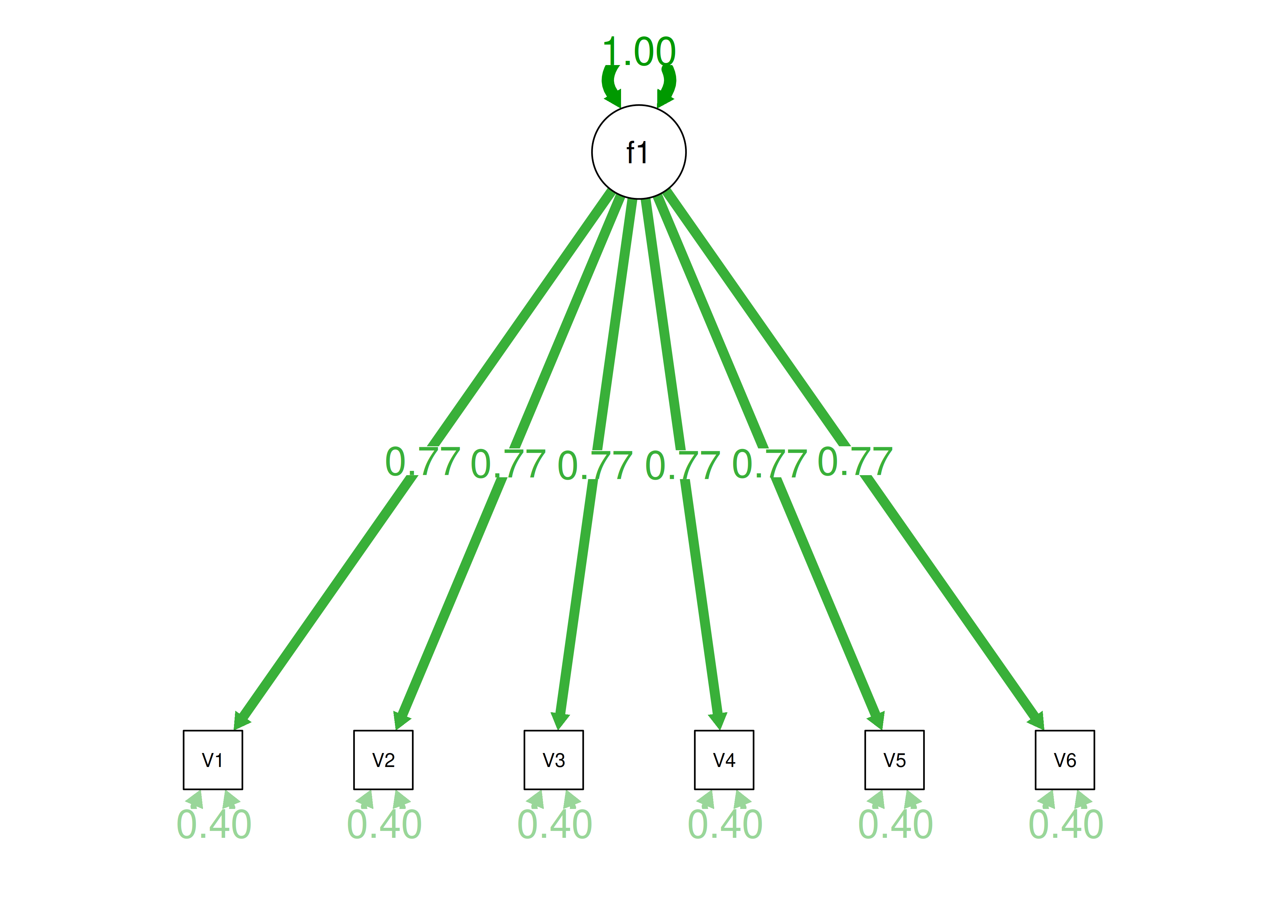 Confirmatory Factor Analysis Model 1 Diagram.