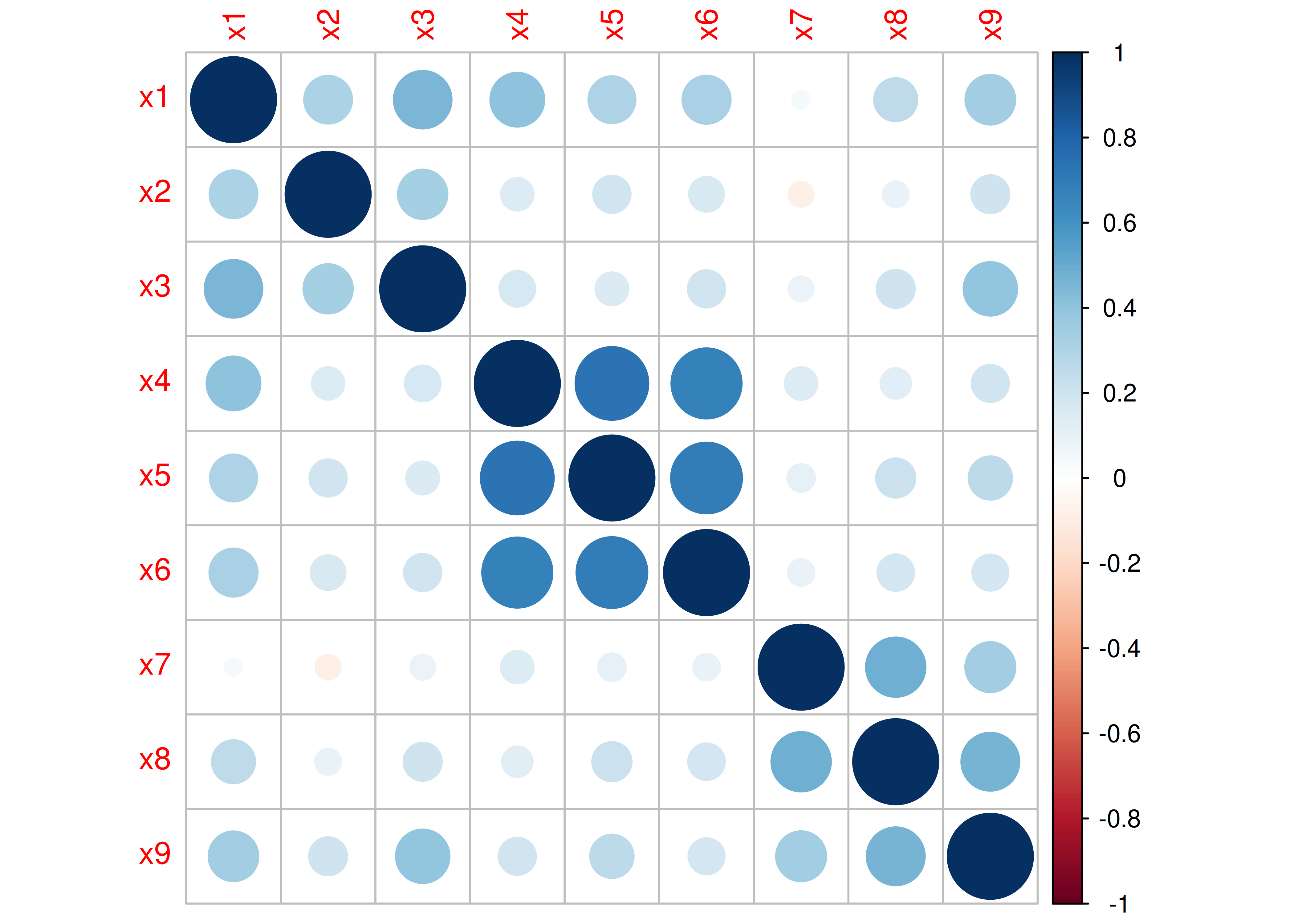 Correlation Plot.