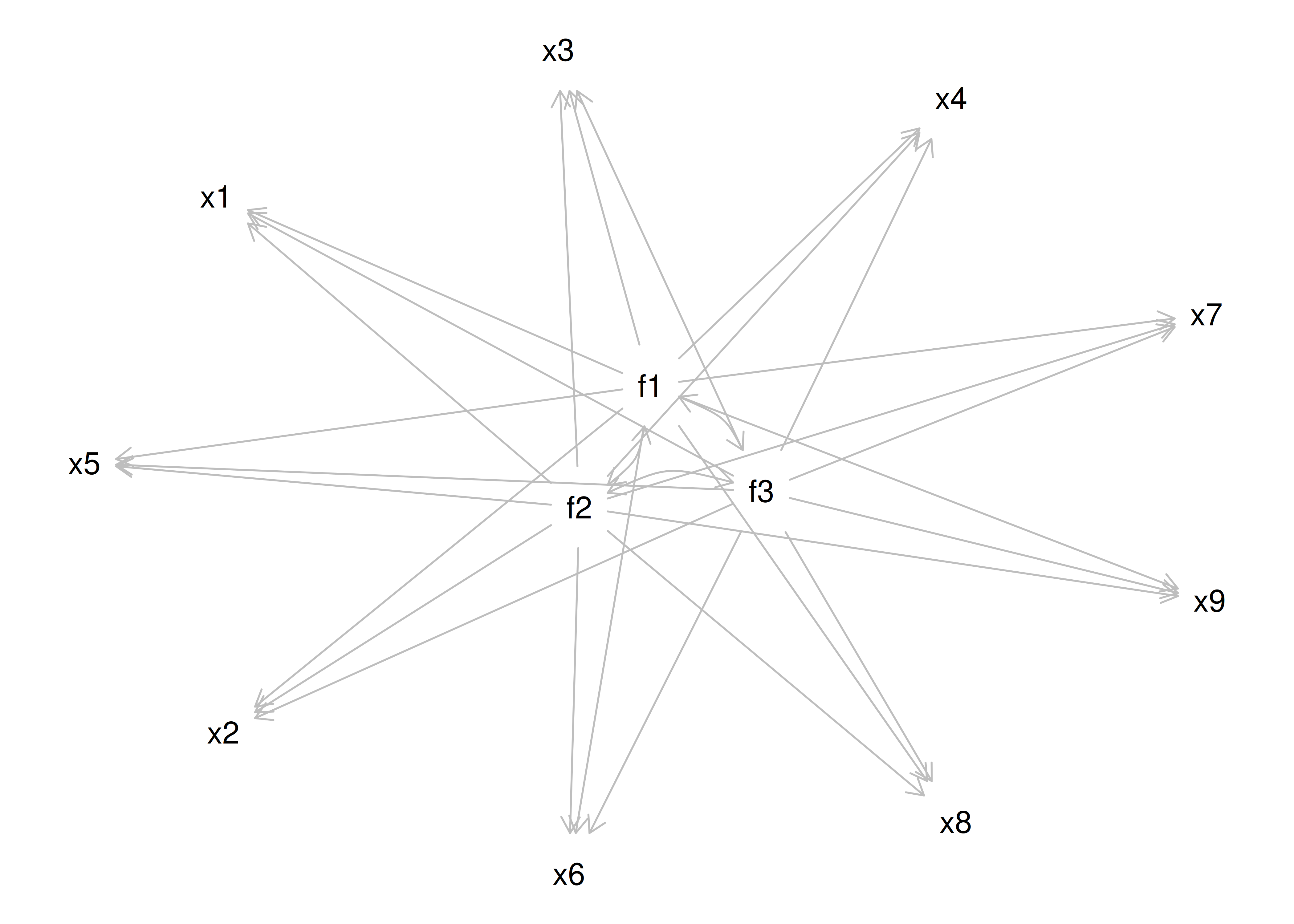 Equivalently Fitting Models to an Exploratory Structural Equation Model.