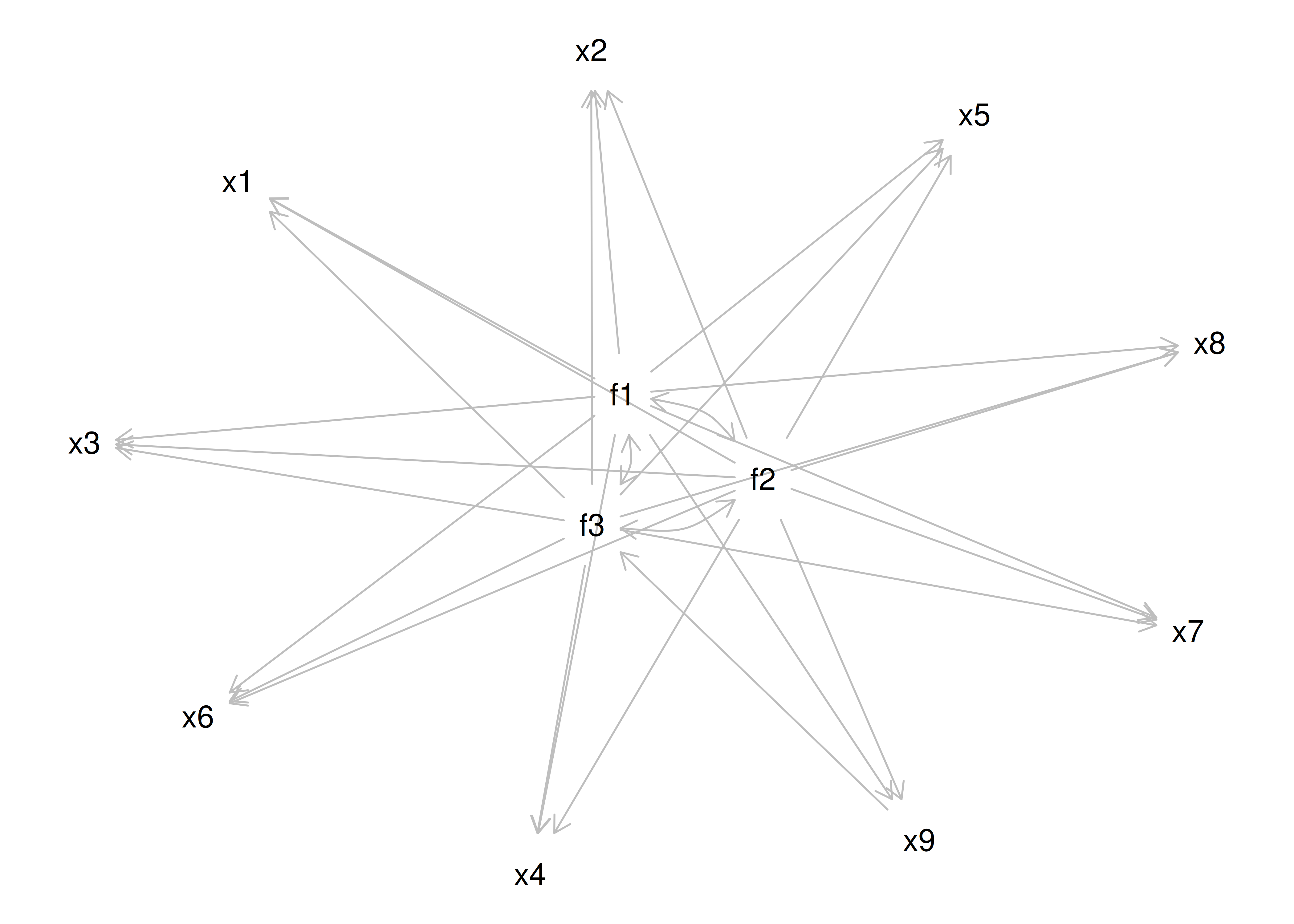 Equivalently Fitting Models to an Exploratory Structural Equation Model.