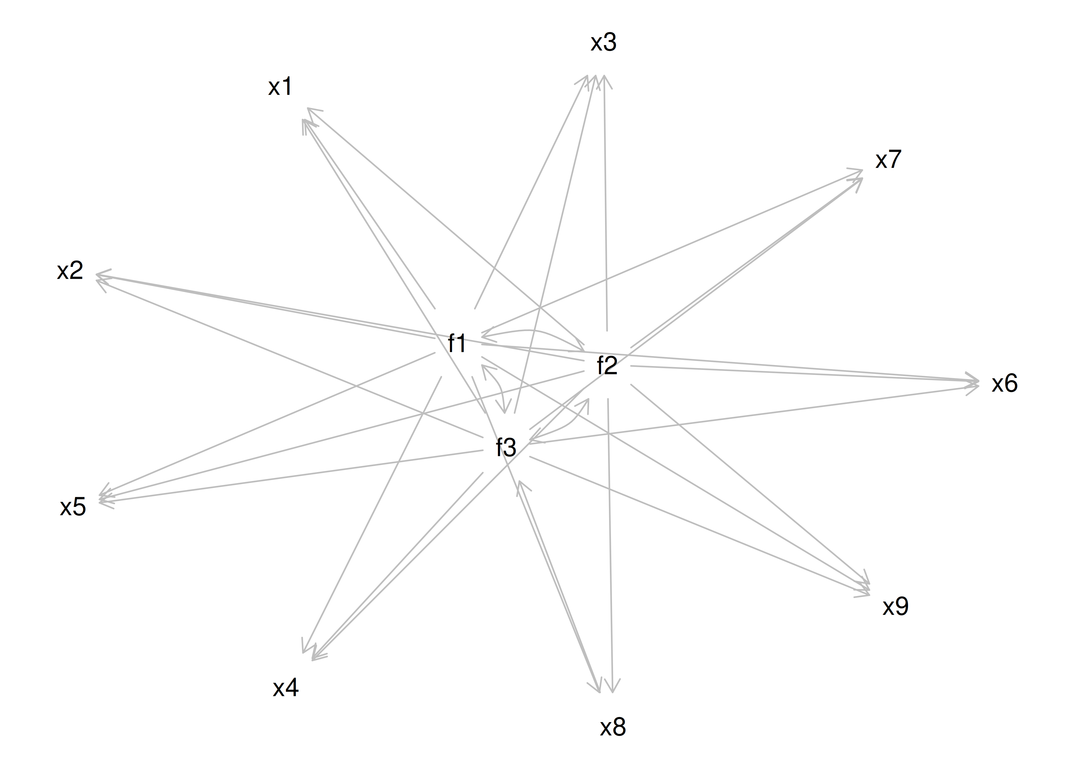 Equivalently Fitting Models to an Exploratory Structural Equation Model.