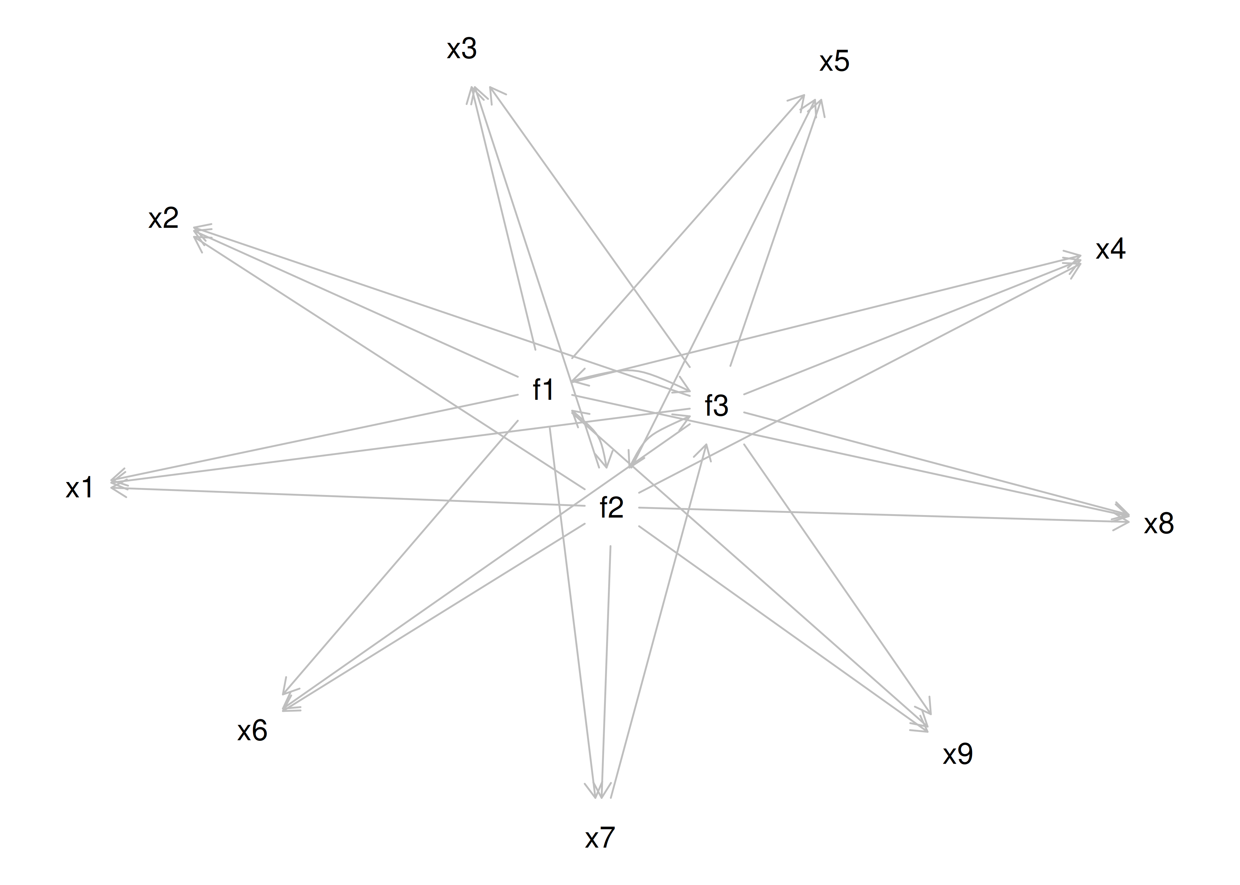 Equivalently Fitting Models to an Exploratory Structural Equation Model.