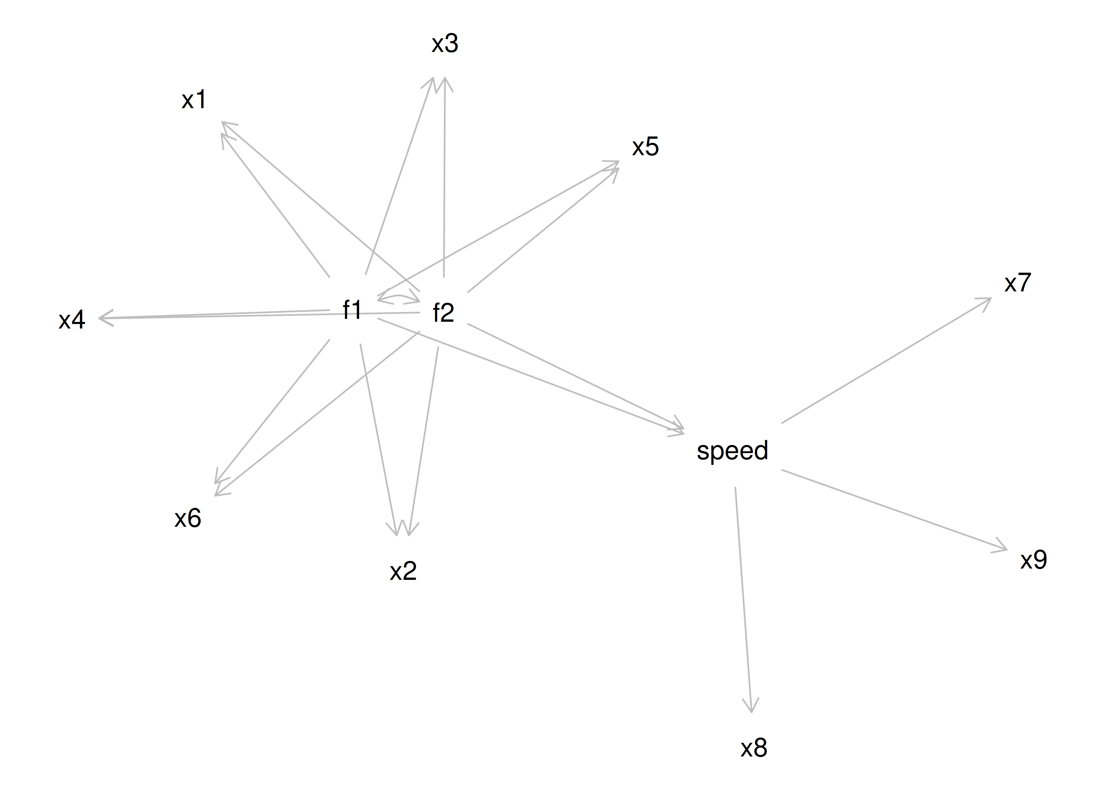 Equivalently Fitting Models to an Exploratory Structural Equation Model.