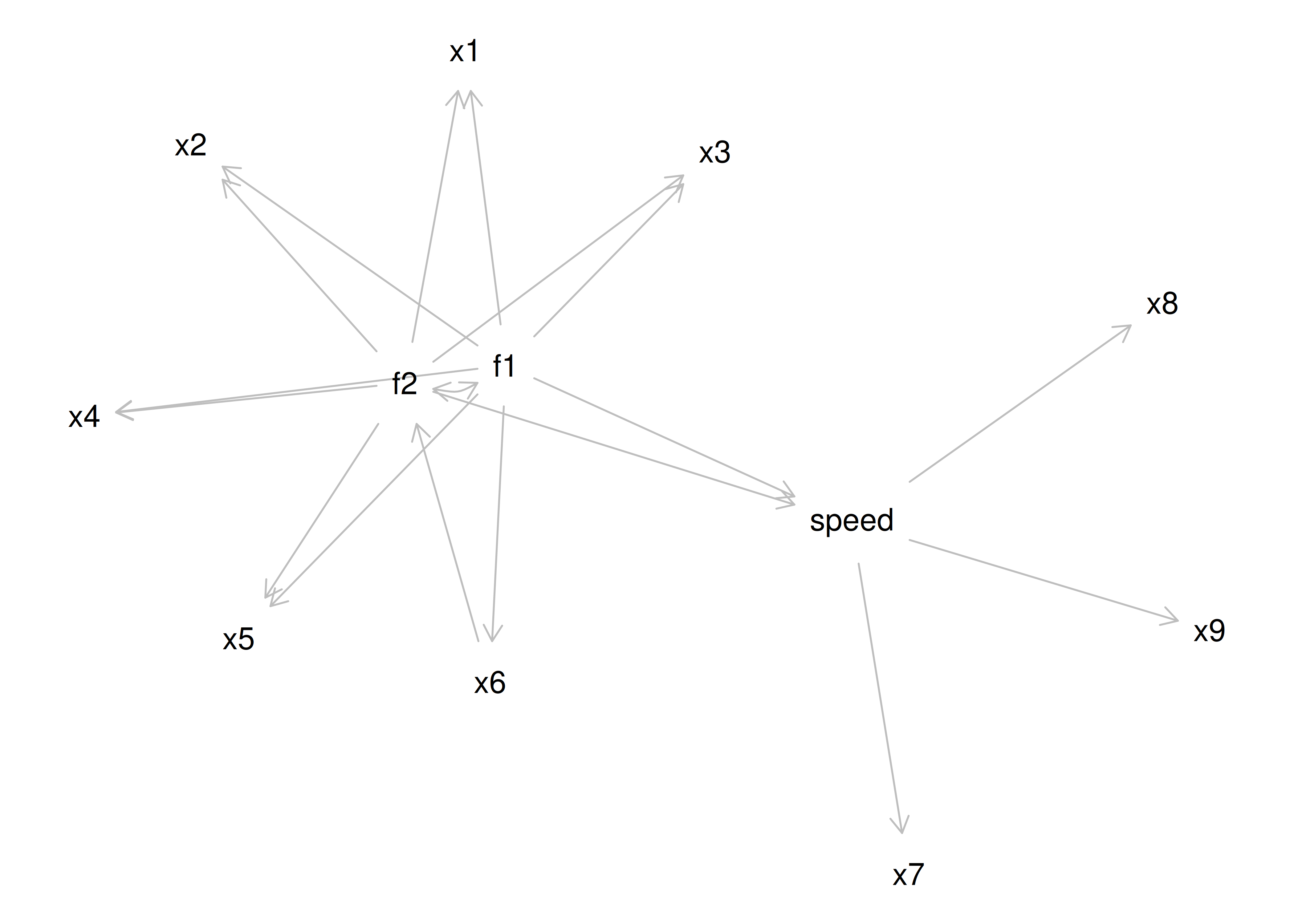 Equivalently Fitting Models to an Exploratory Structural Equation Model.