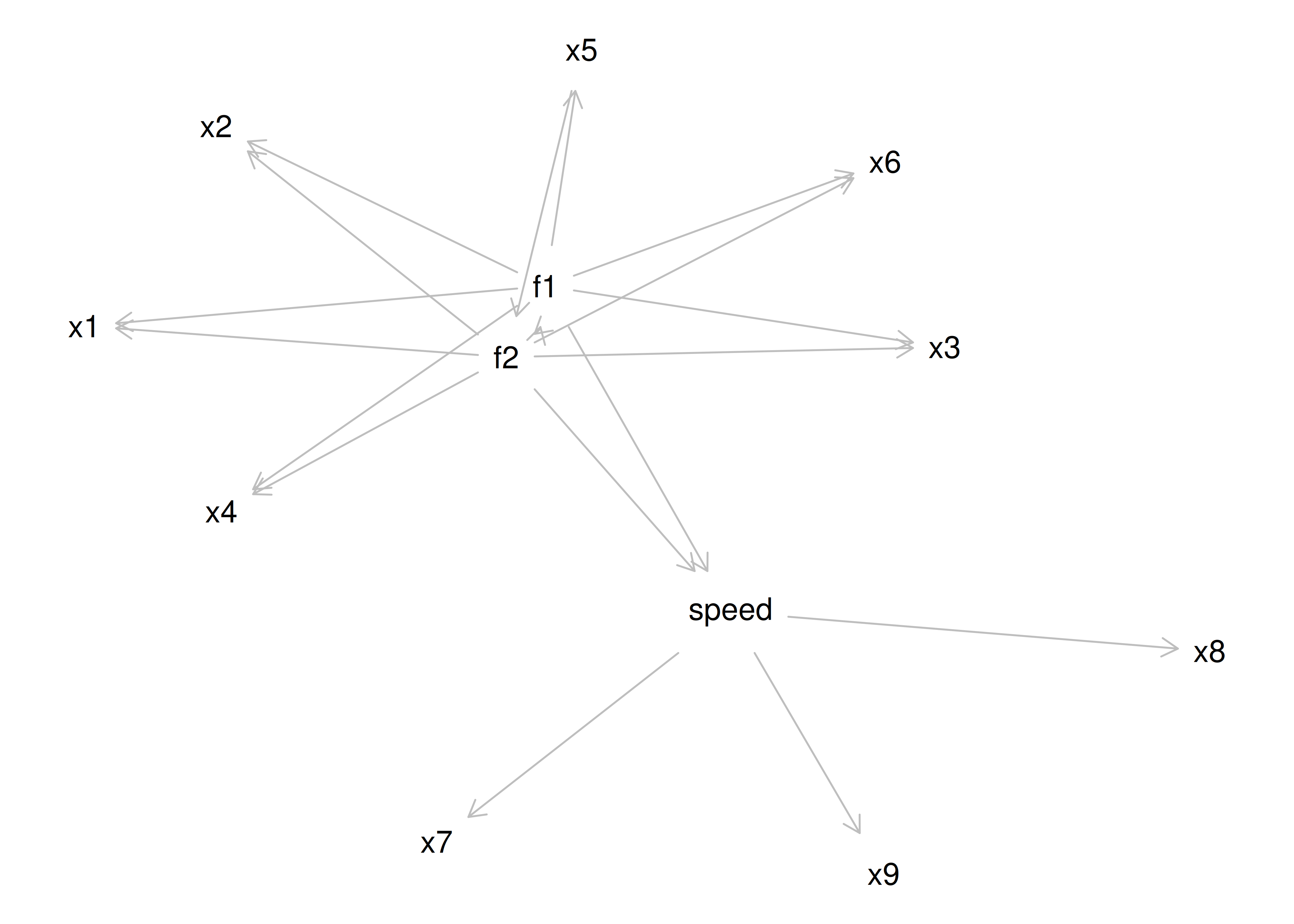 Equivalently Fitting Models to an Exploratory Structural Equation Model.