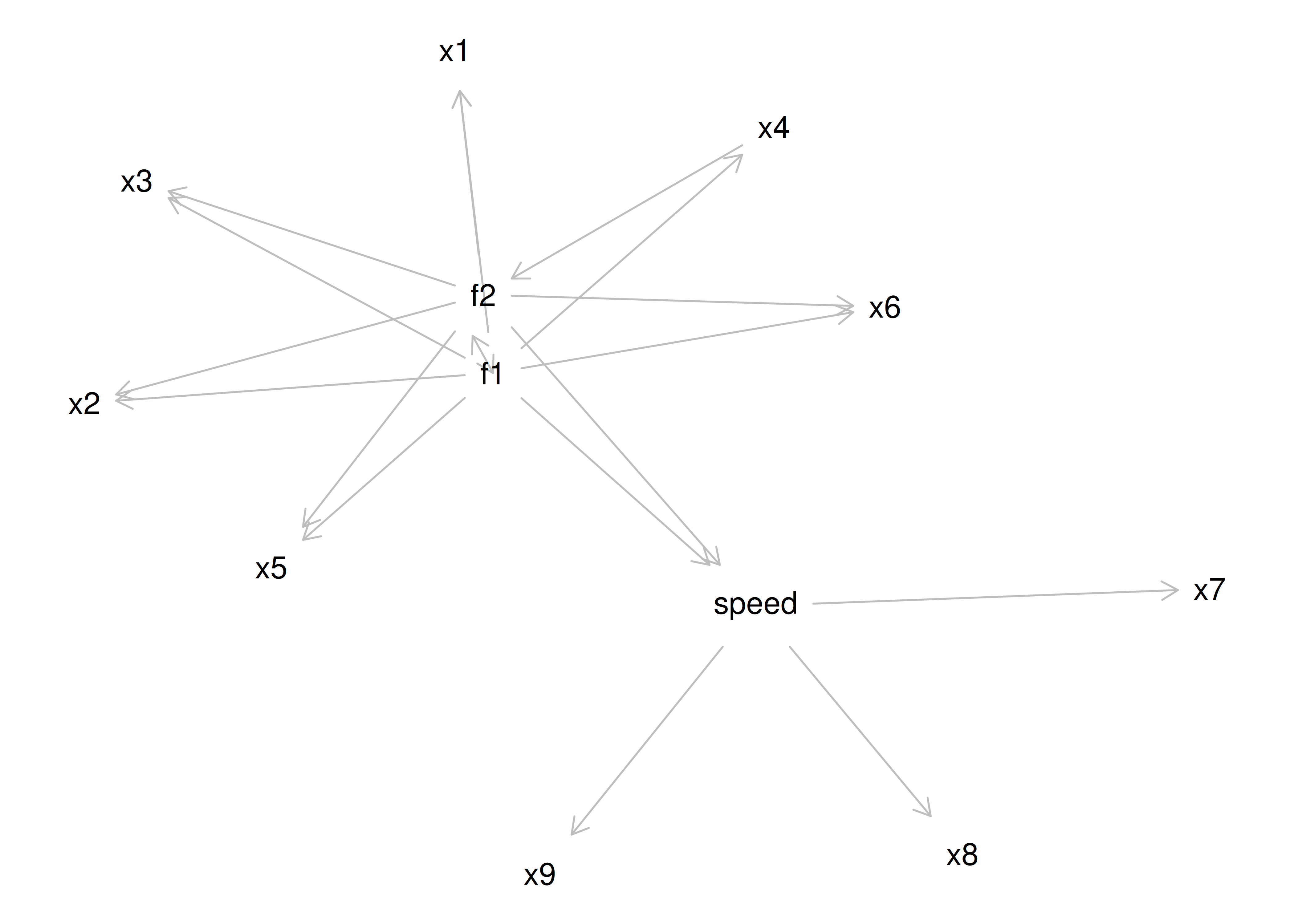 Equivalently Fitting Models to an Exploratory Structural Equation Model.