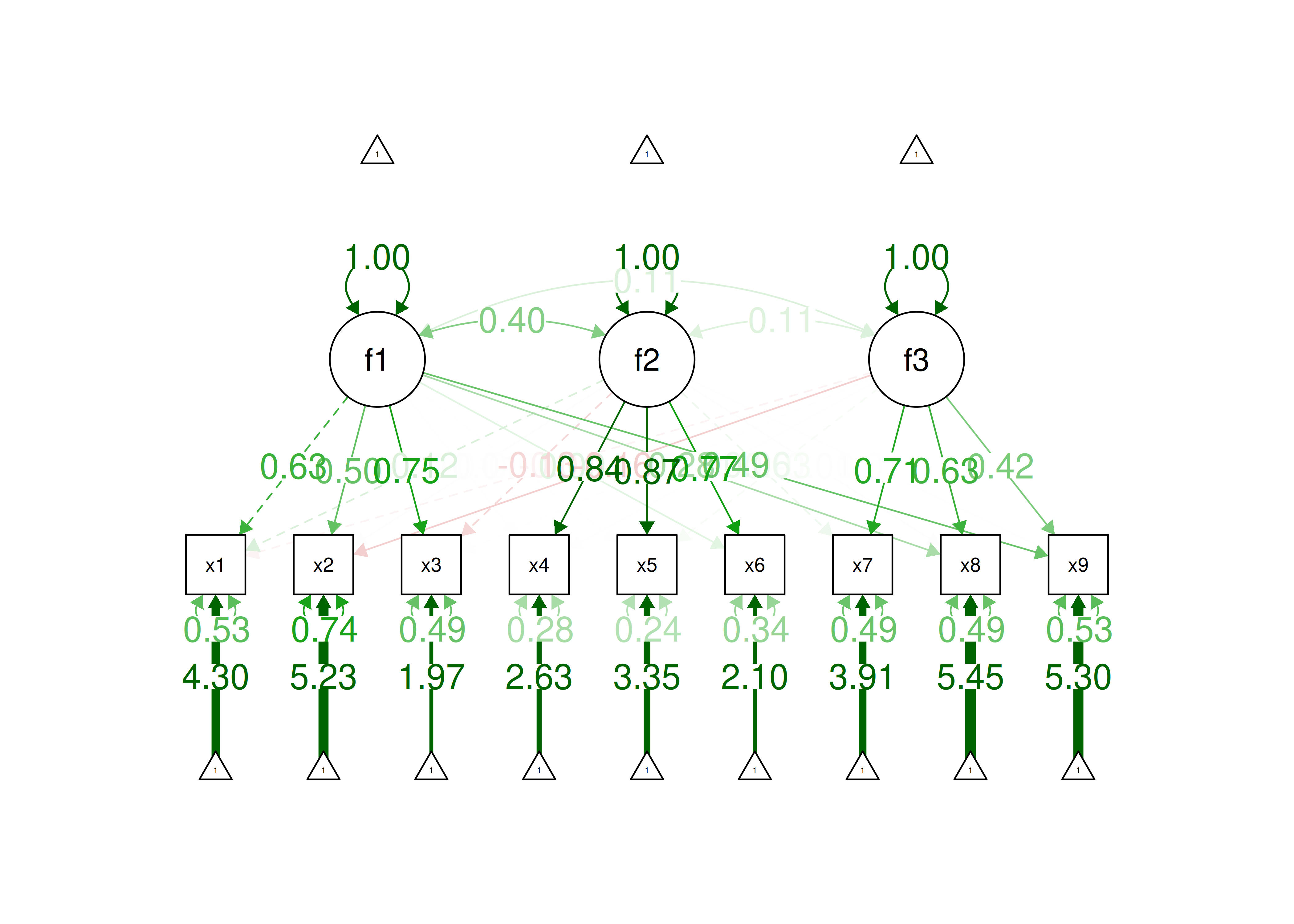 Exploratory Structural Equation Model With All Cross-loadings.