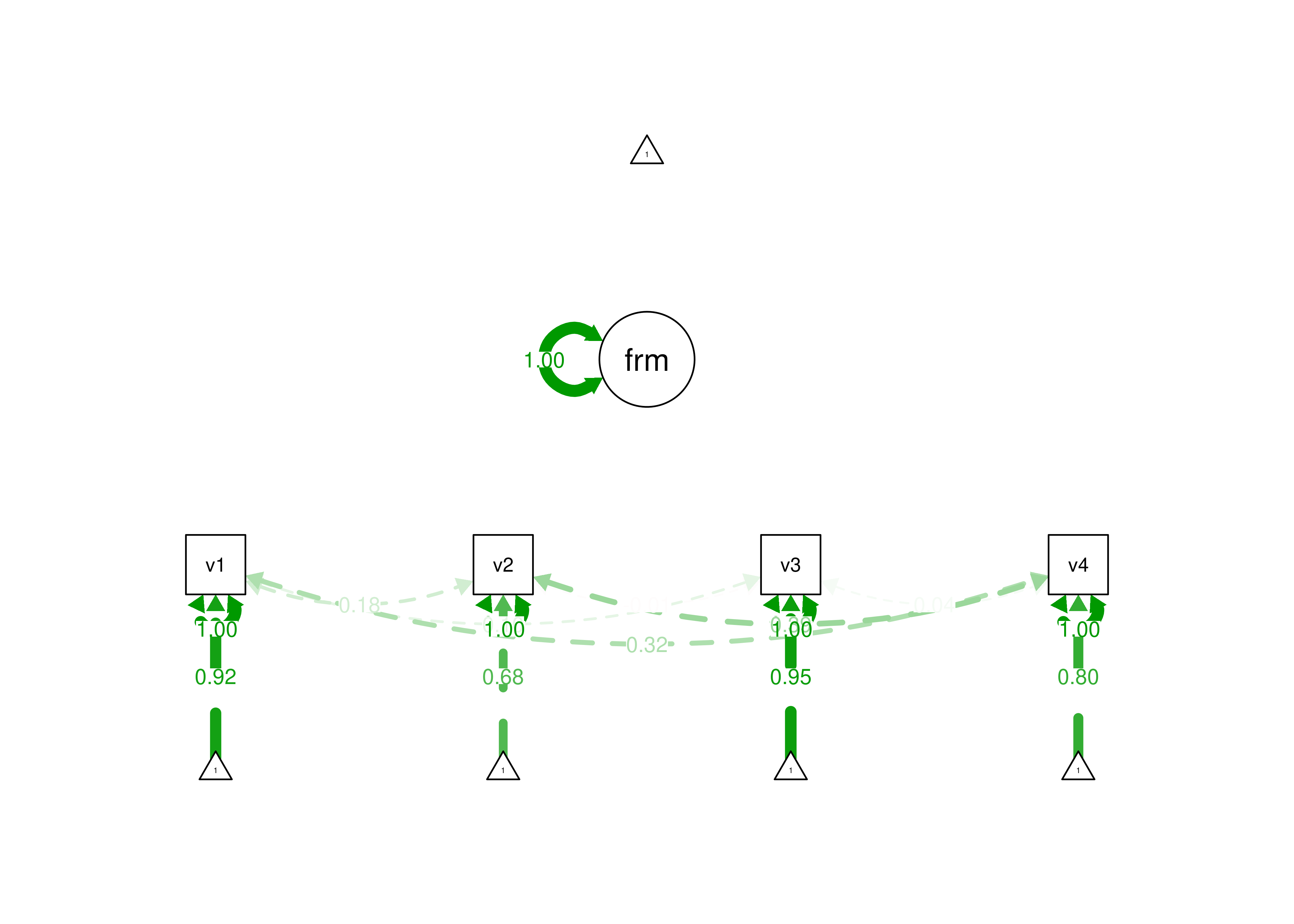 Example of an Under-Identified Formative Model.