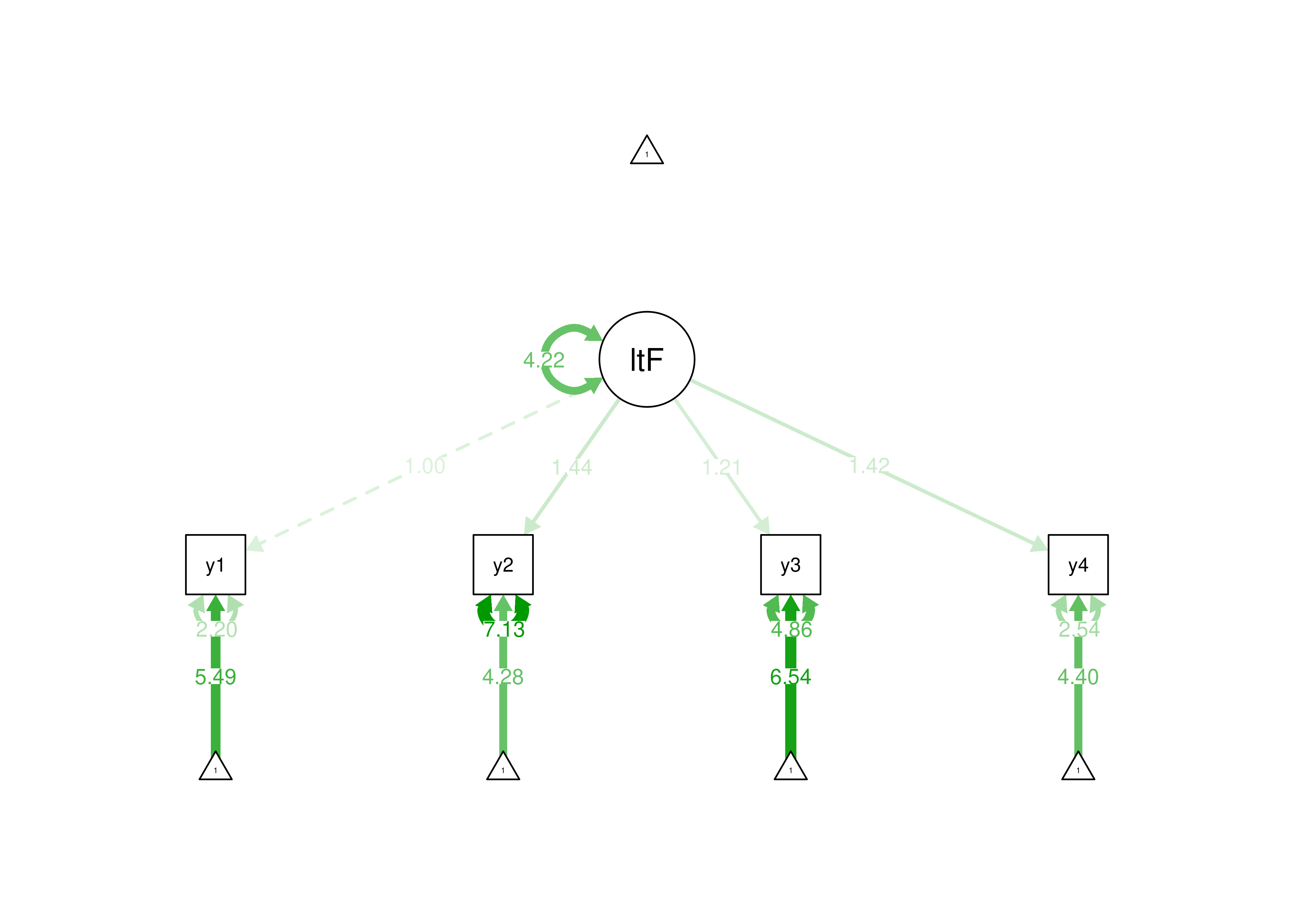 Identifying a Latent Variable Using the Marker Variable Approach.