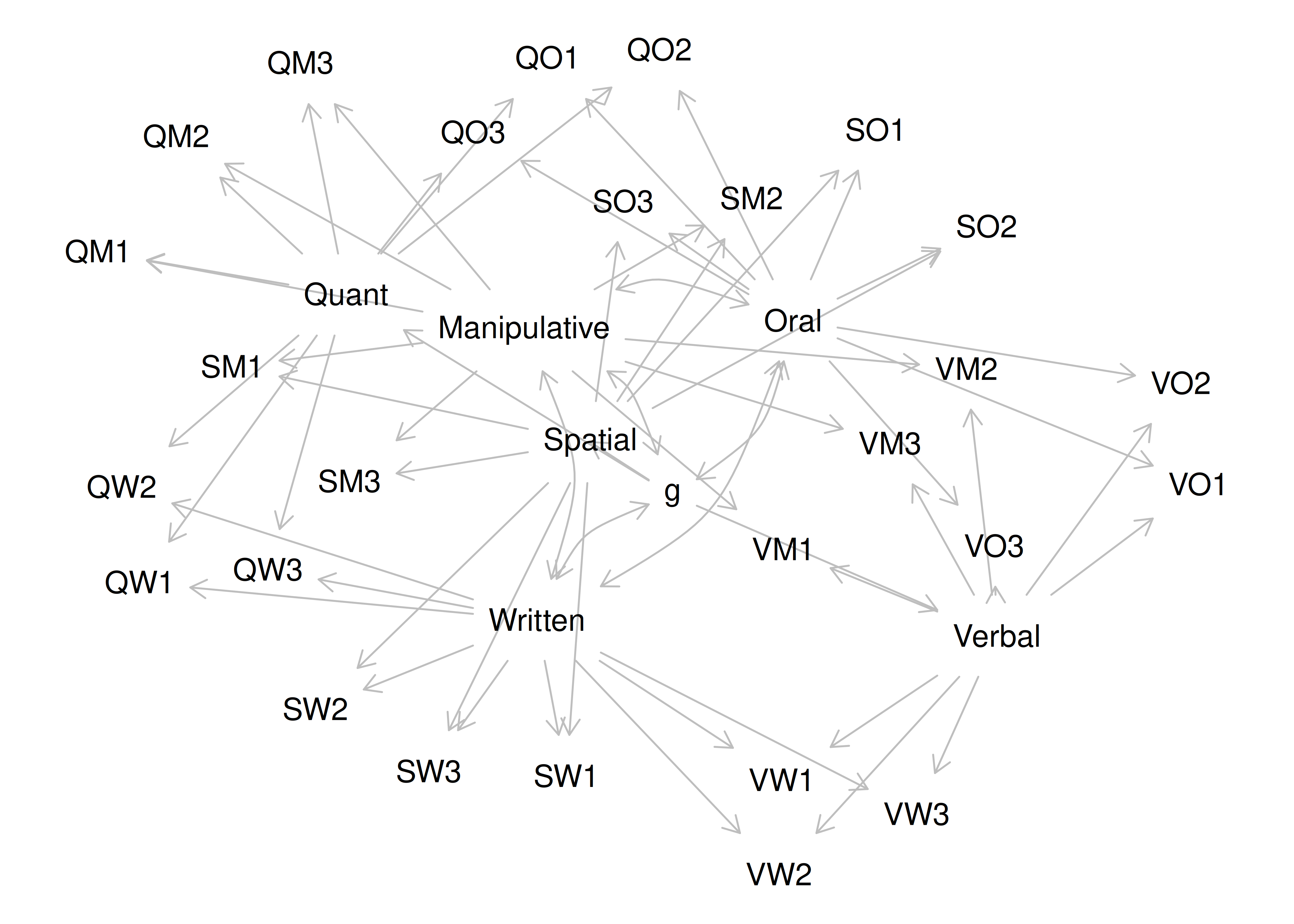 Equivalently Fitting Models to a Multitrait-Multimethod Model in Confirmatory Factor Analysis.