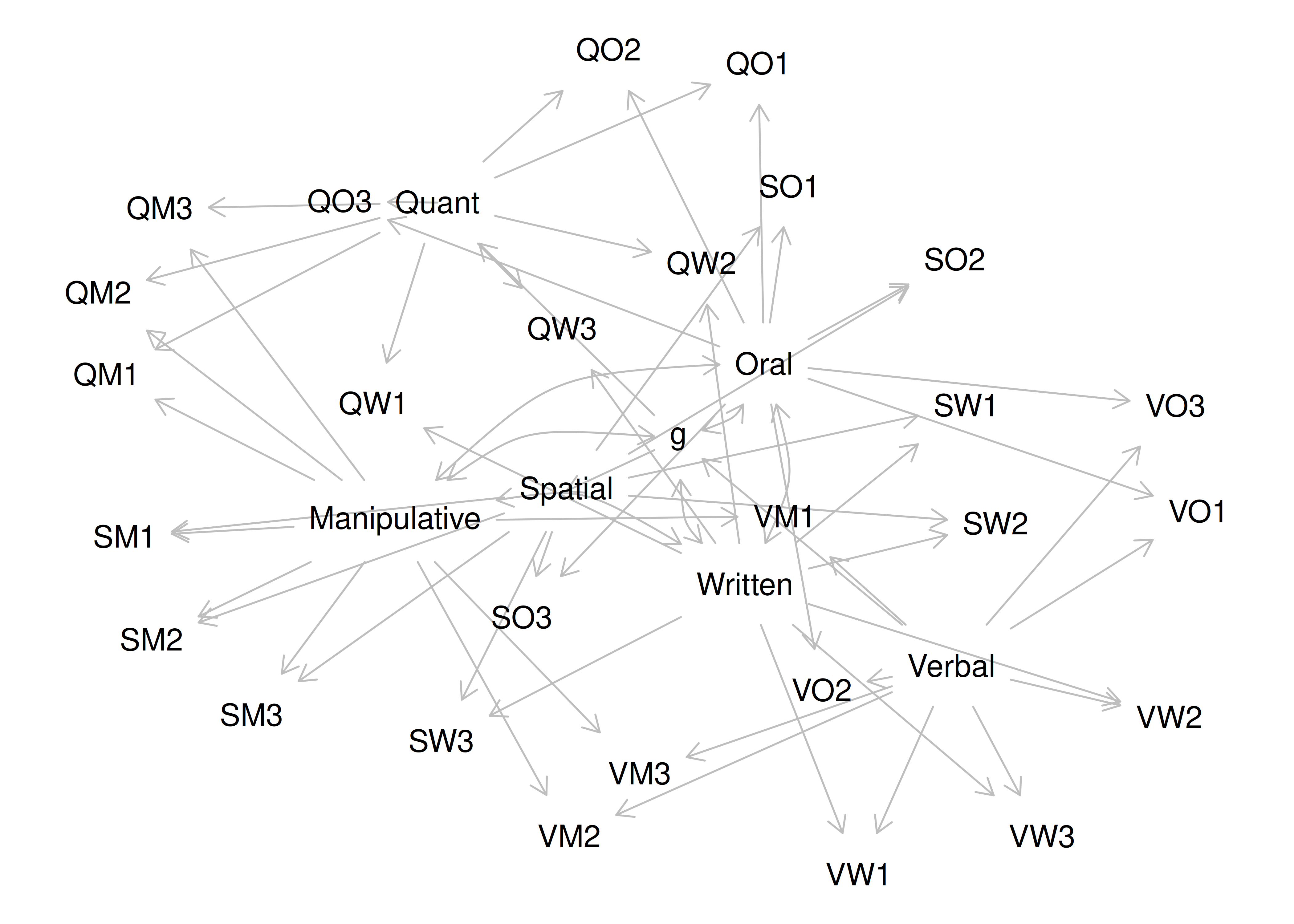 Equivalently Fitting Models to a Multitrait-Multimethod Model in Confirmatory Factor Analysis.