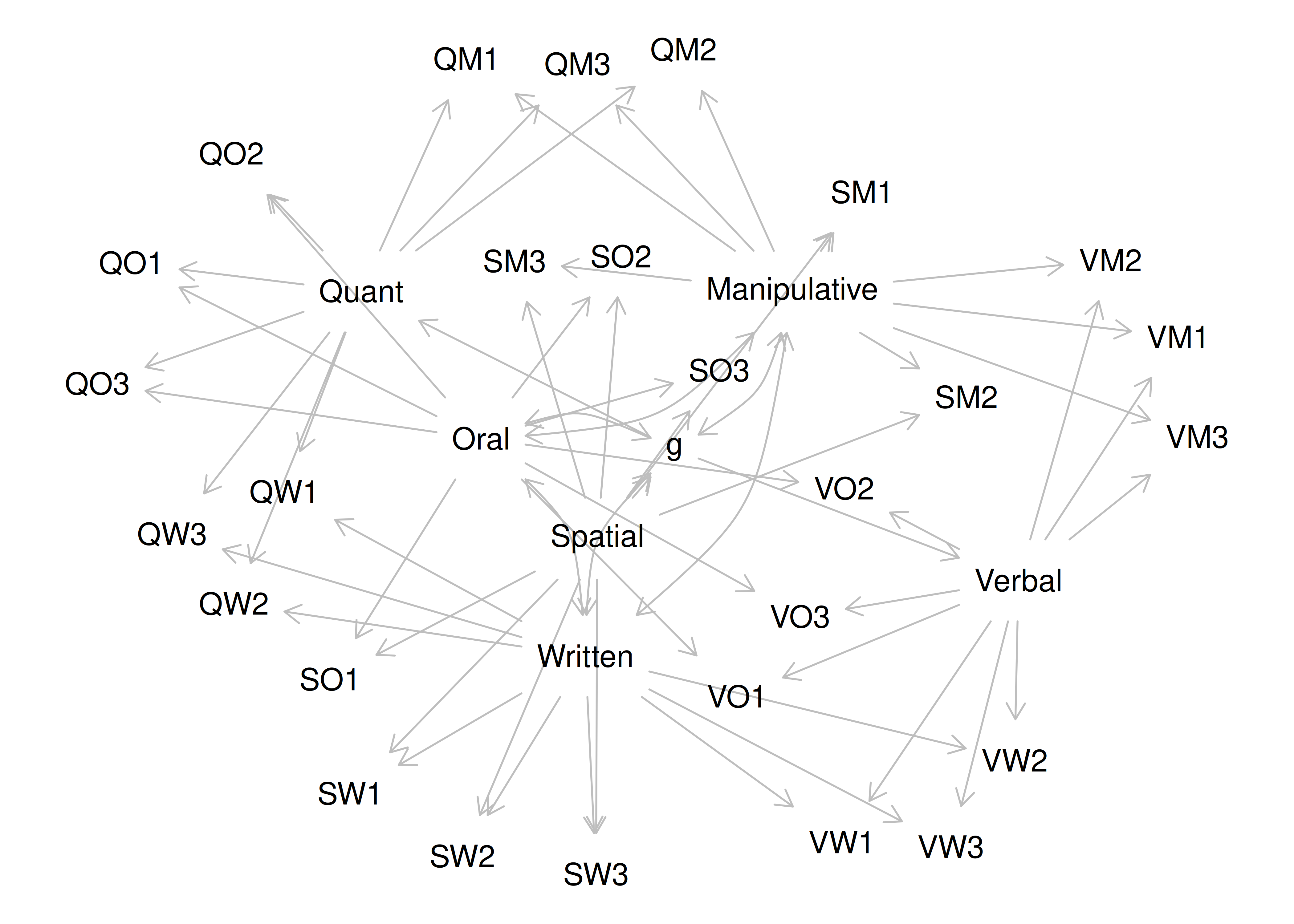 Equivalently Fitting Models to a Multitrait-Multimethod Model in Confirmatory Factor Analysis.