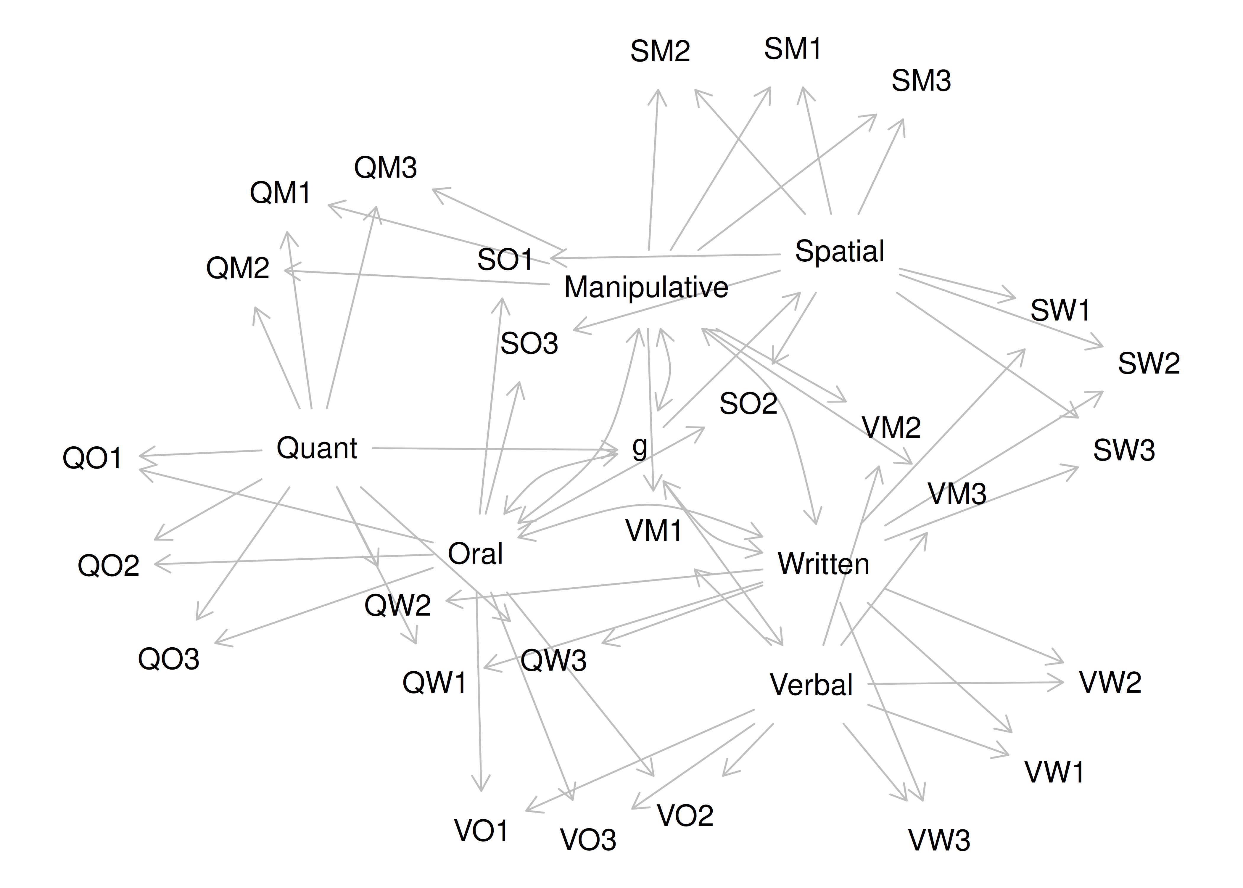 Equivalently Fitting Models to a Multitrait-Multimethod Model in Confirmatory Factor Analysis.