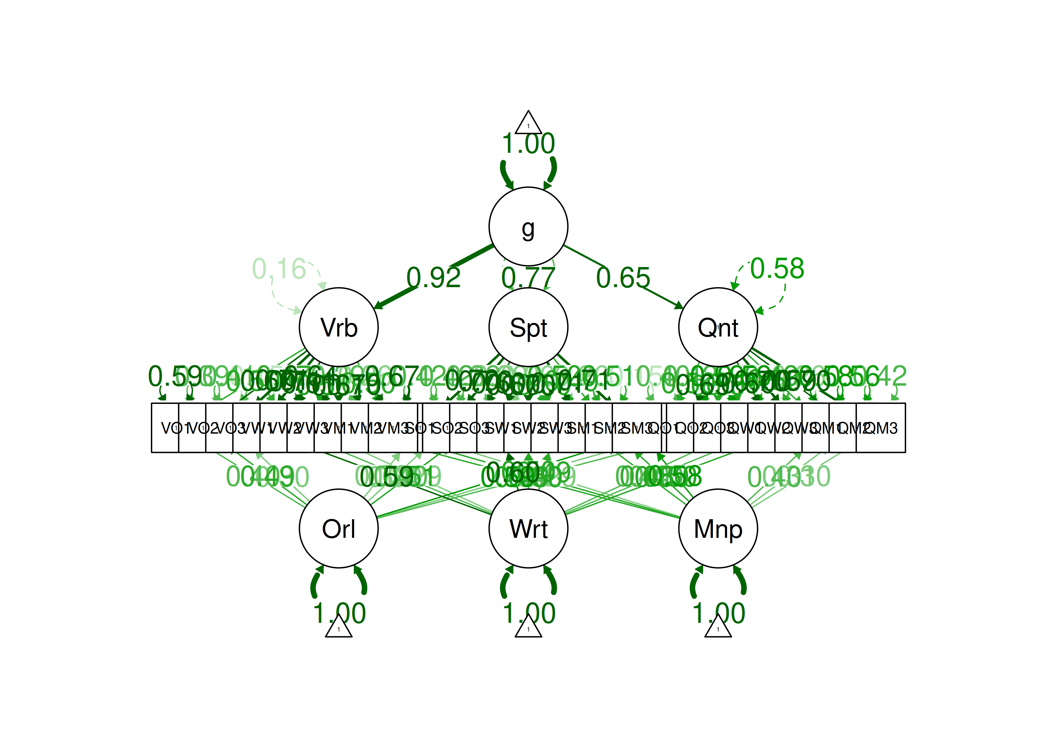 Multitrait-Multimethod Model in Confirmatory Factor Analysis.