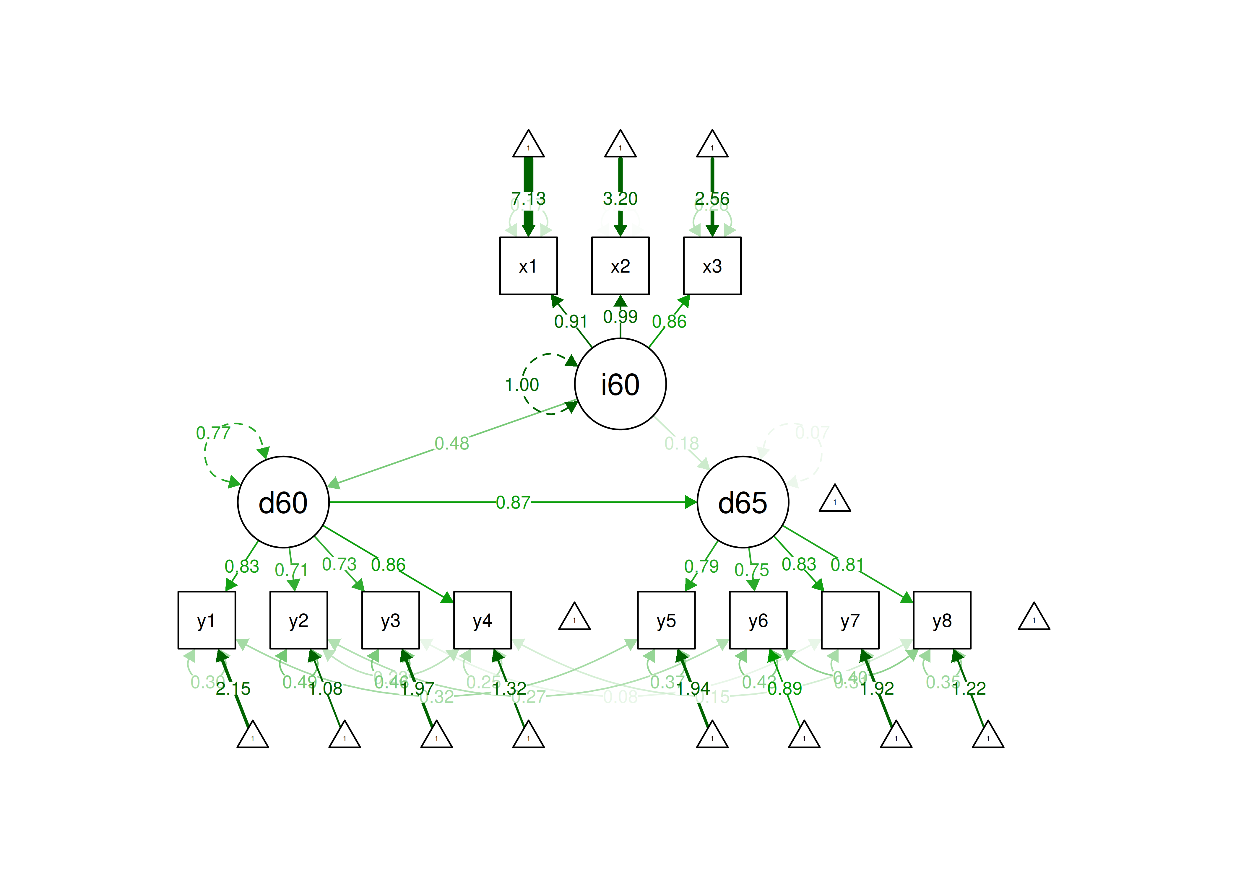 Example Structural Equation Model.