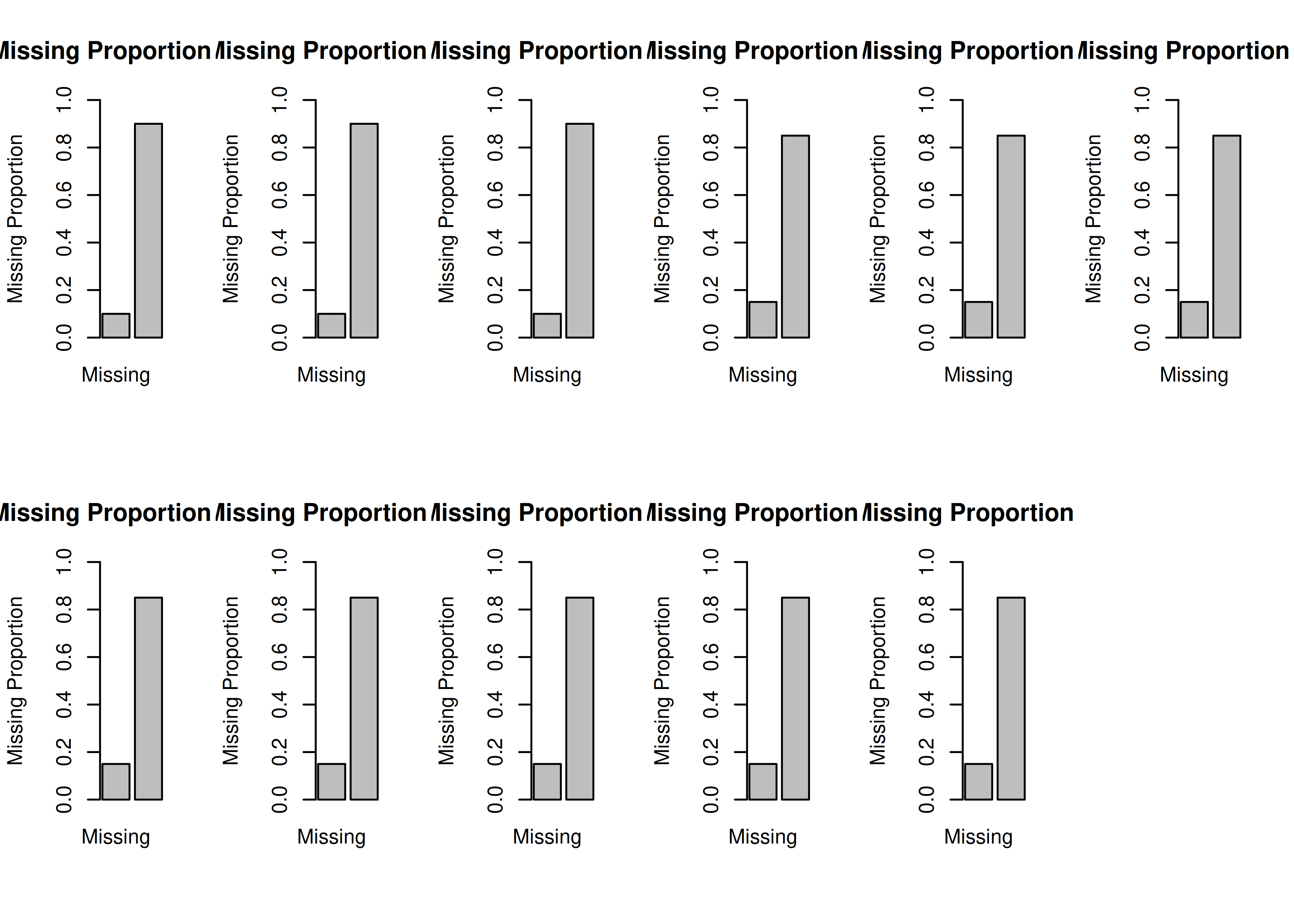 Percent Missingness Specified for Each Variable.