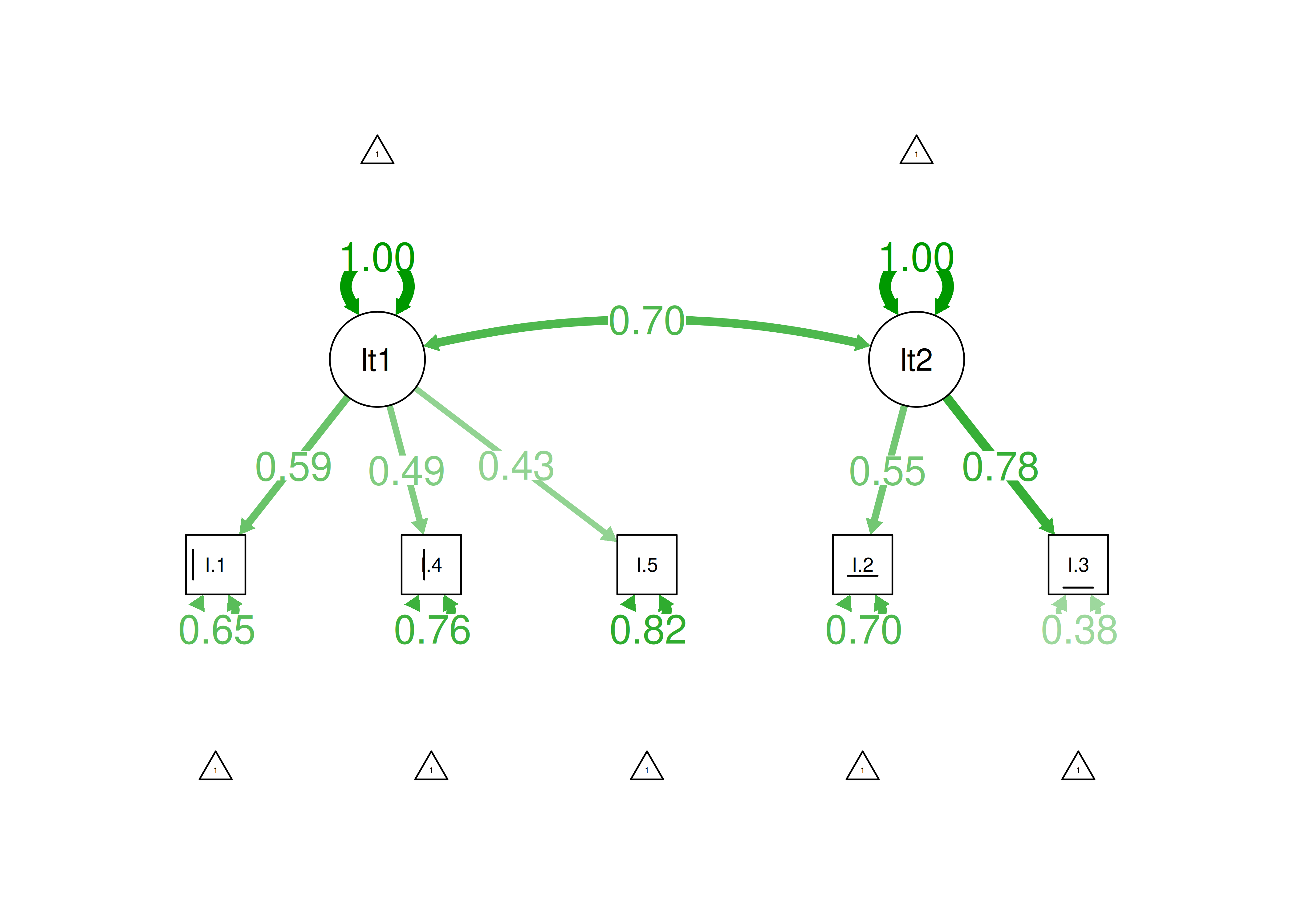 Item Factor Analysis Diagram of Two-Parameter Multidimensional Logistic Model.