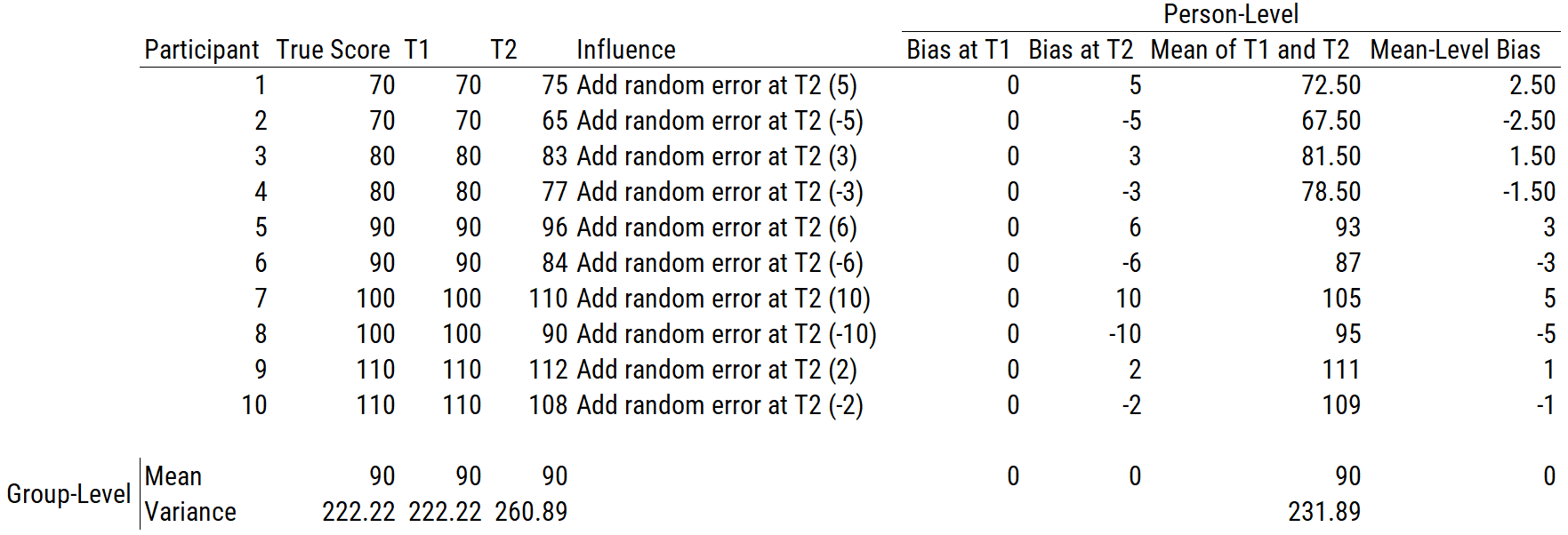 Between-Person Random Error.