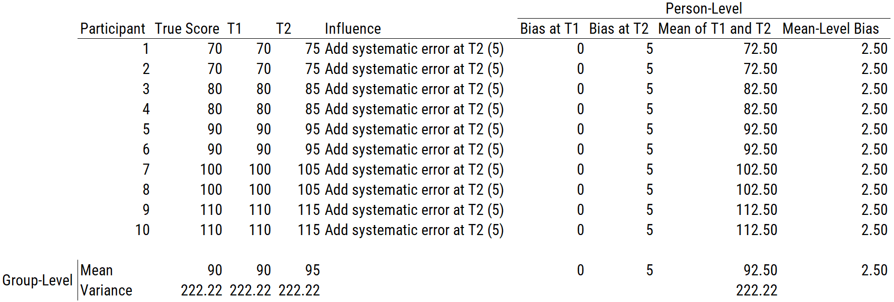 Between-Person Systematic Error.